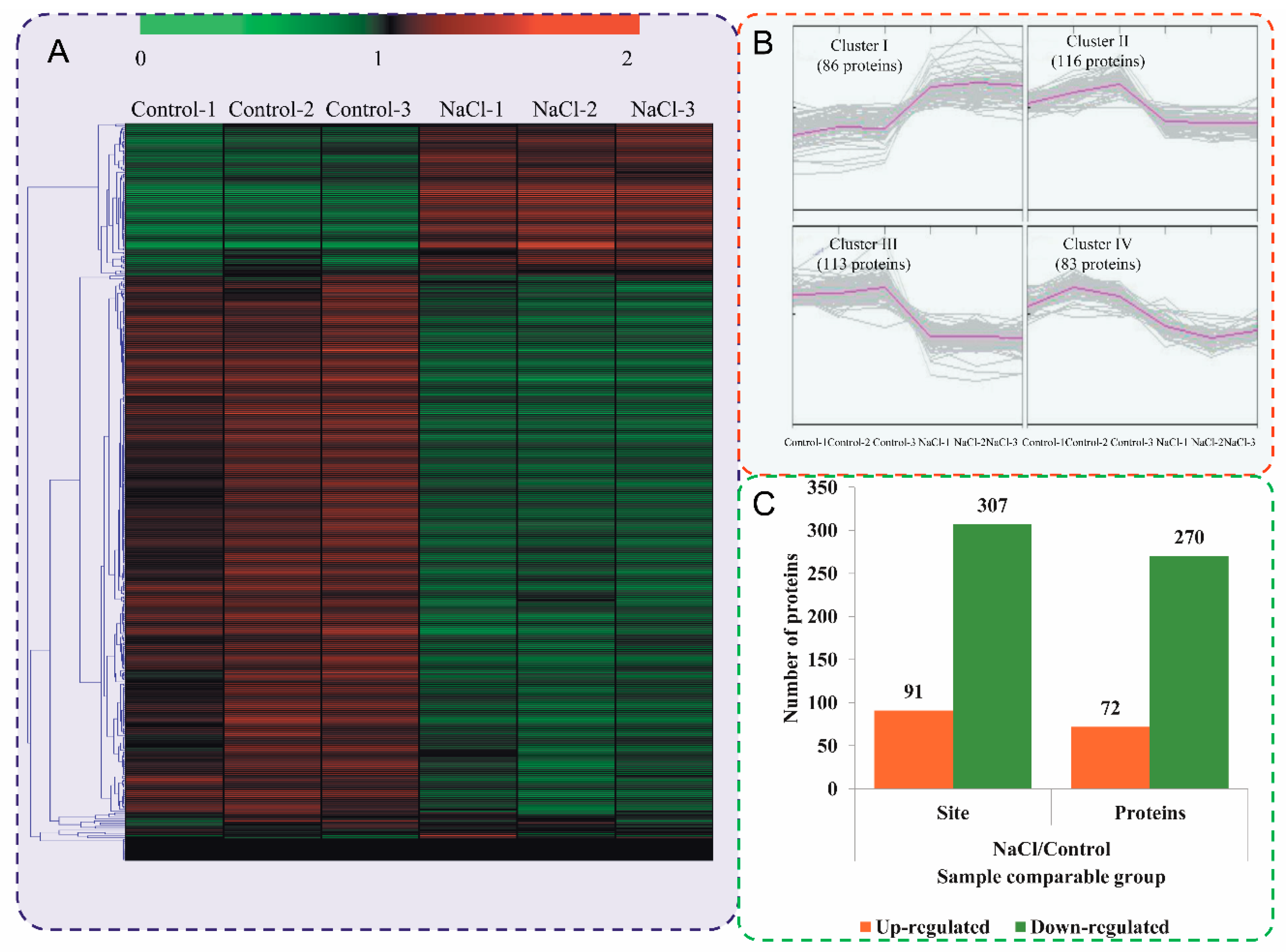 Ijms 20 01262 g003 Ijms 20 01262 g003