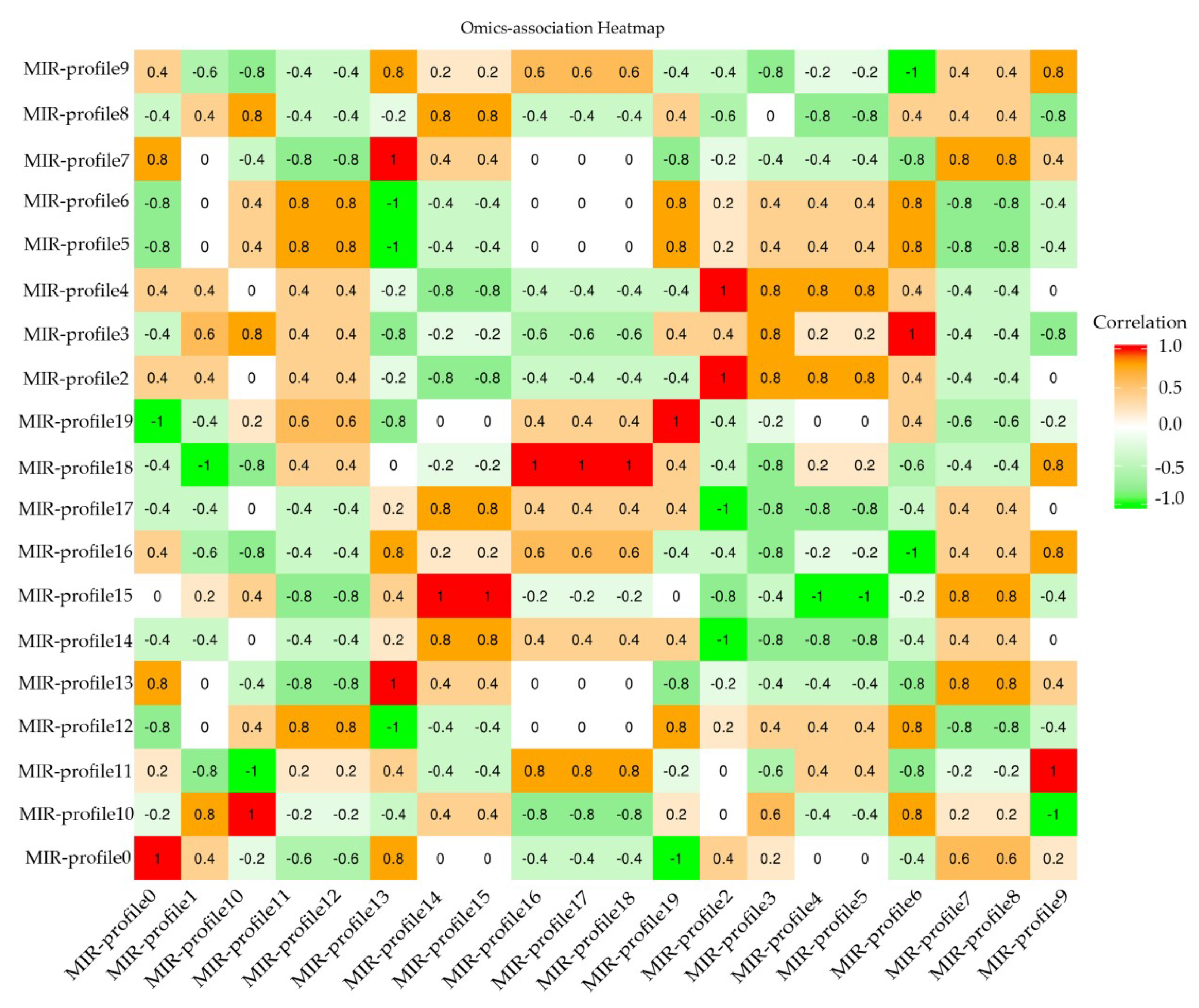 Ijms 20 01267 g004 Ijms 20 01267 g004