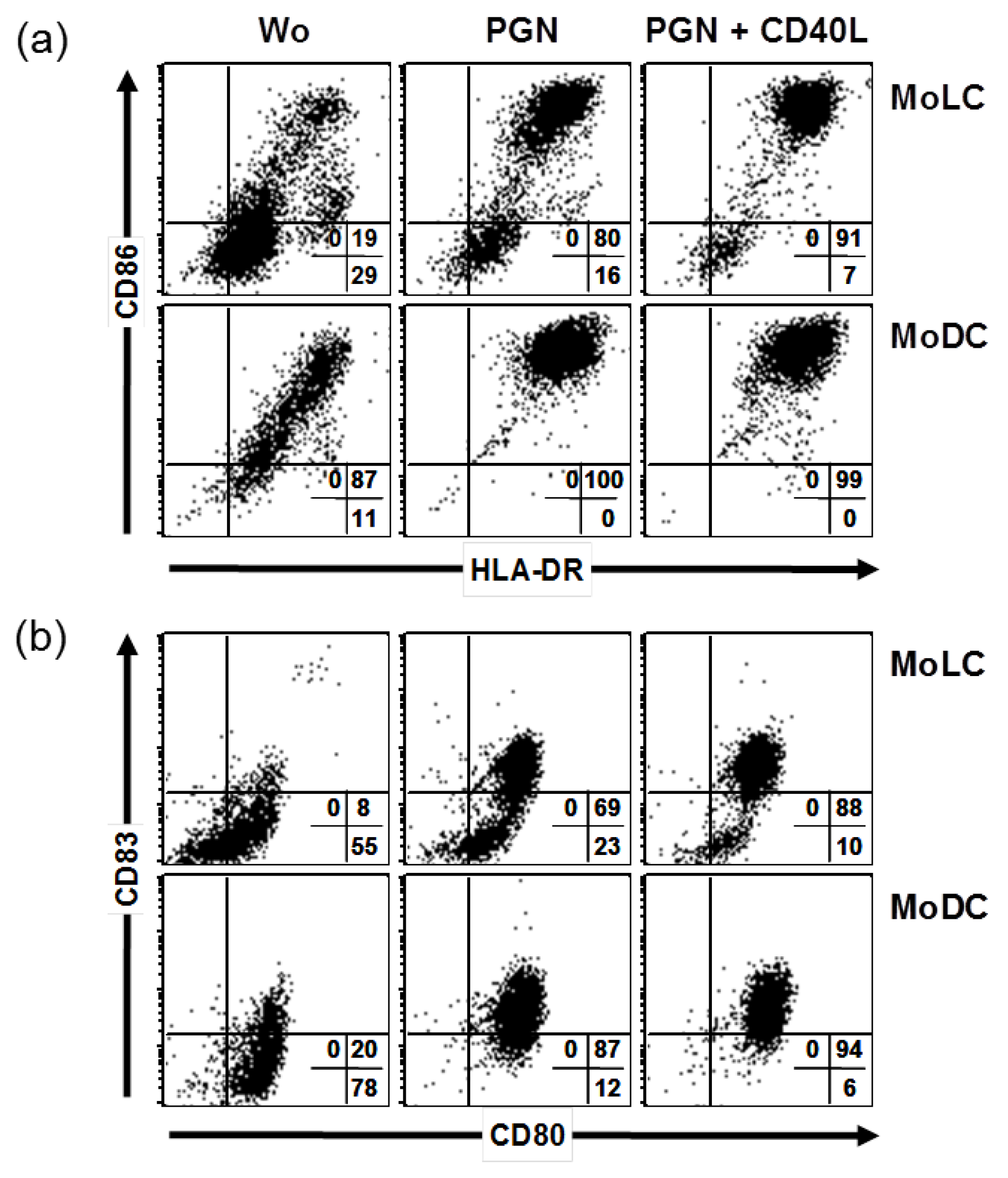 Ijms 20 01367 g001 Ijms 20 01367 g001
