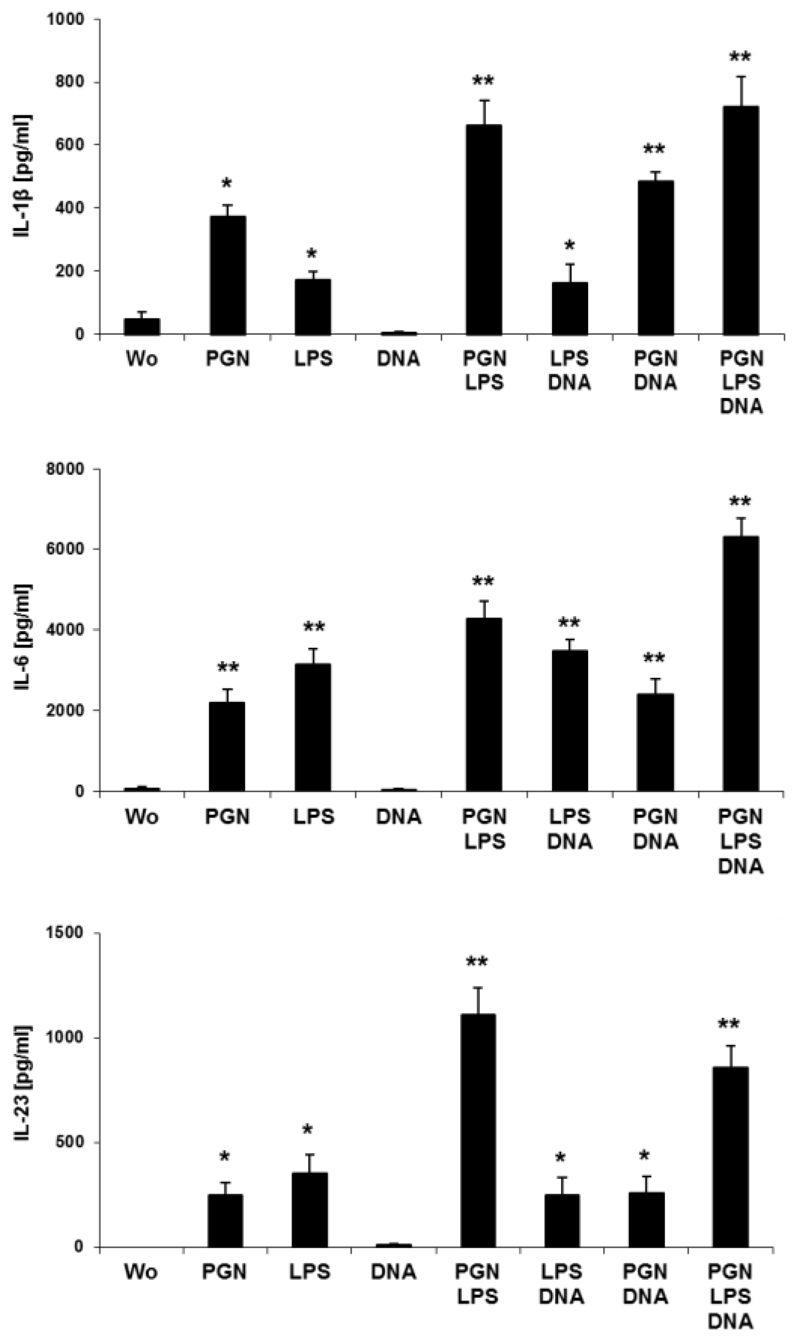 Ijms 20 01367 g003 Ijms 20 01367 g003