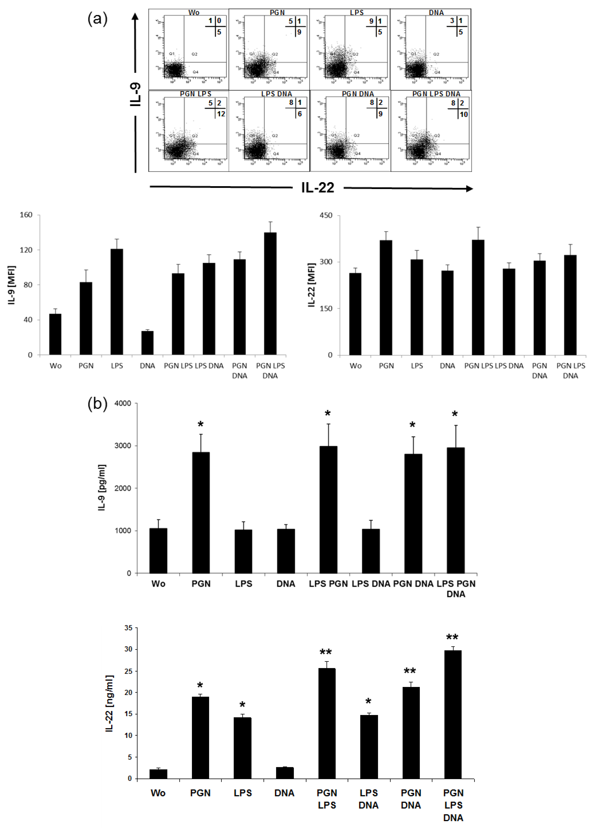 Ijms 20 01367 g006 Ijms 20 01367 g006