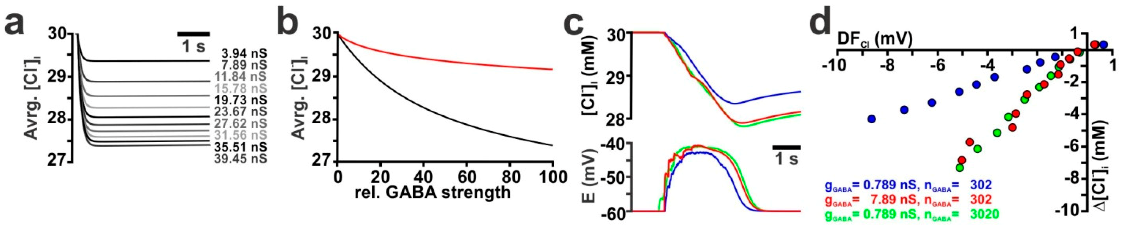 Ijms 20 01416 g003 Ijms 20 01416 g003
