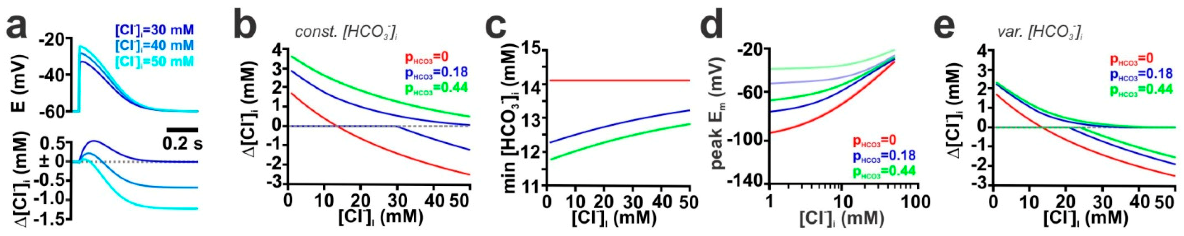Ijms 20 01416 g005 Ijms 20 01416 g005