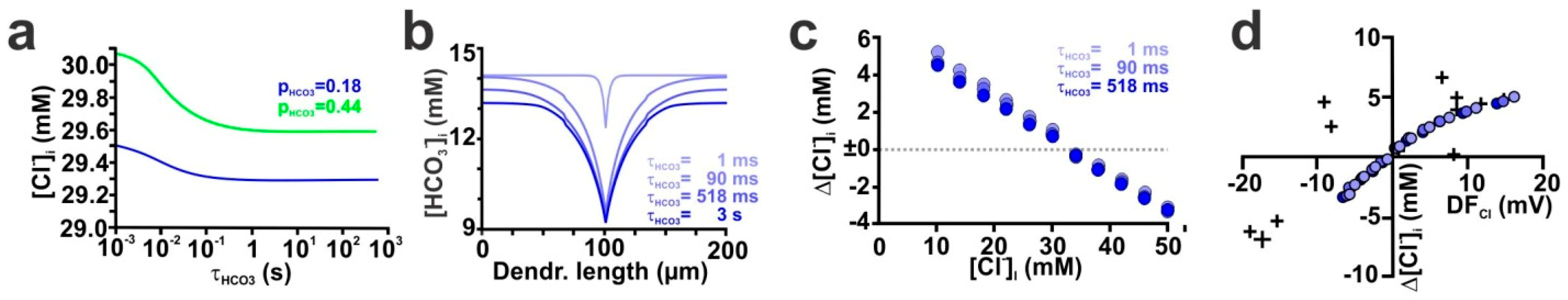 Ijms 20 01416 g007 Ijms 20 01416 g007