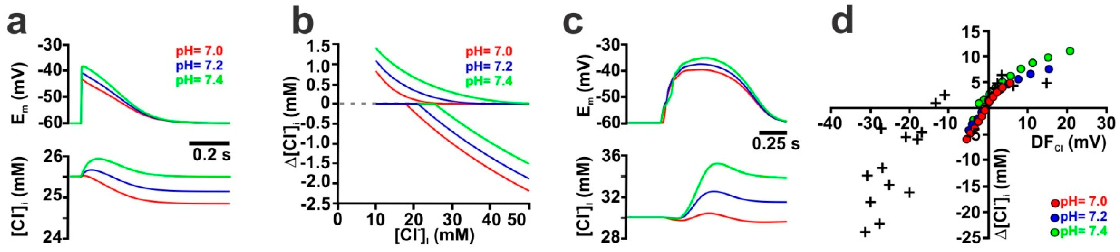 Ijms 20 01416 g008 Ijms 20 01416 g008