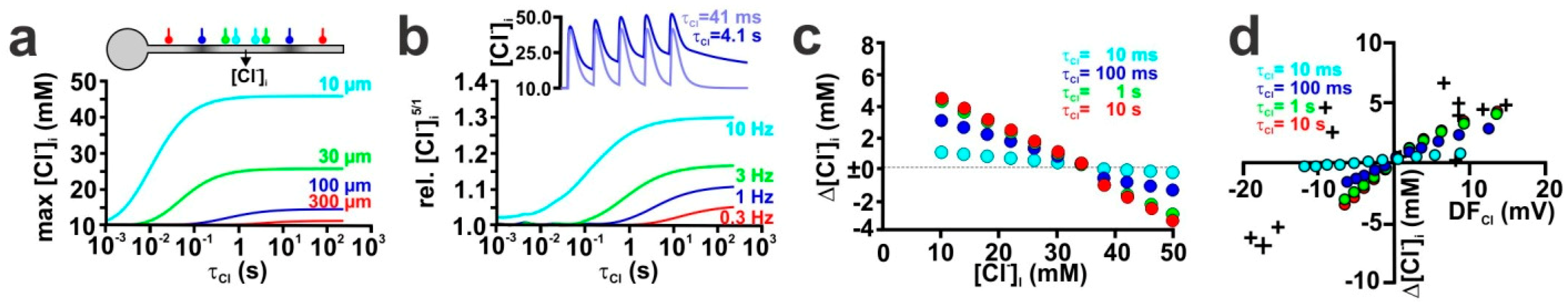 Ijms 20 01416 g009 Ijms 20 01416 g009