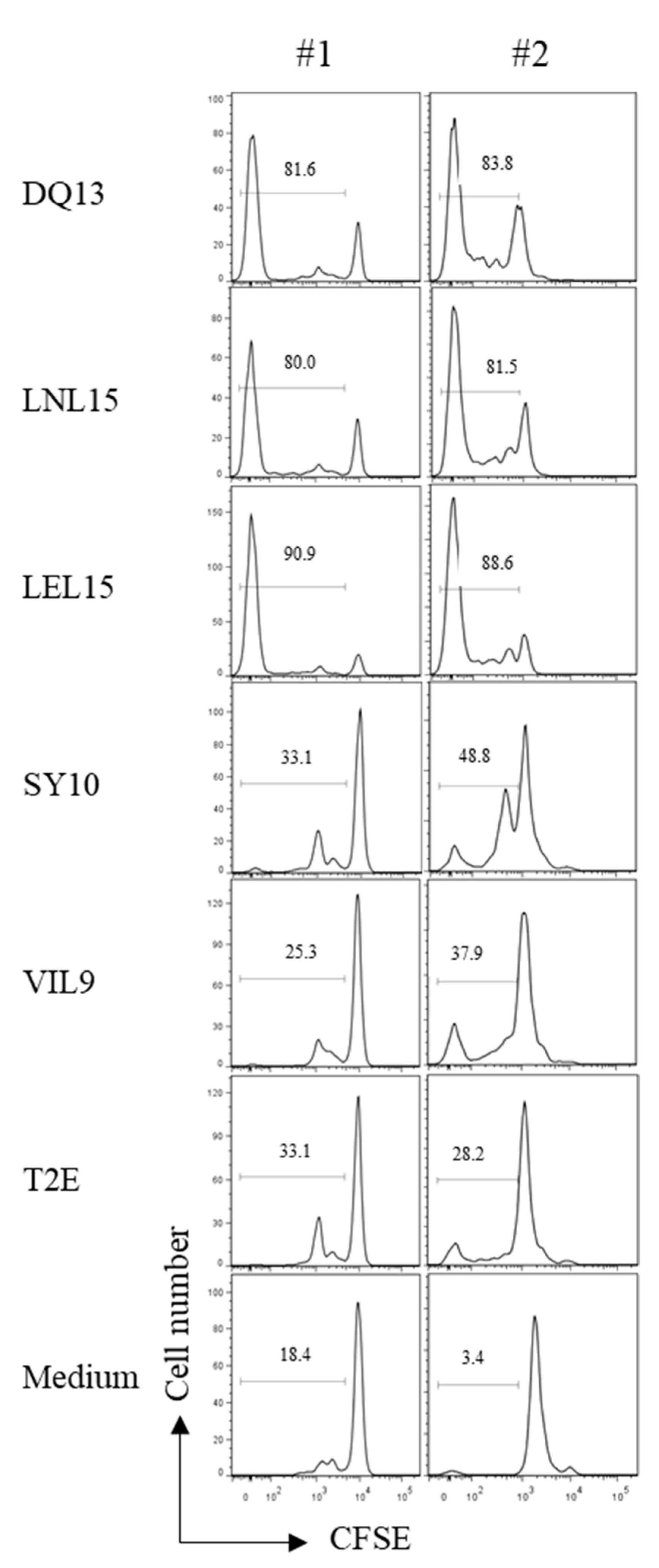 Ijms 20 01454 g003