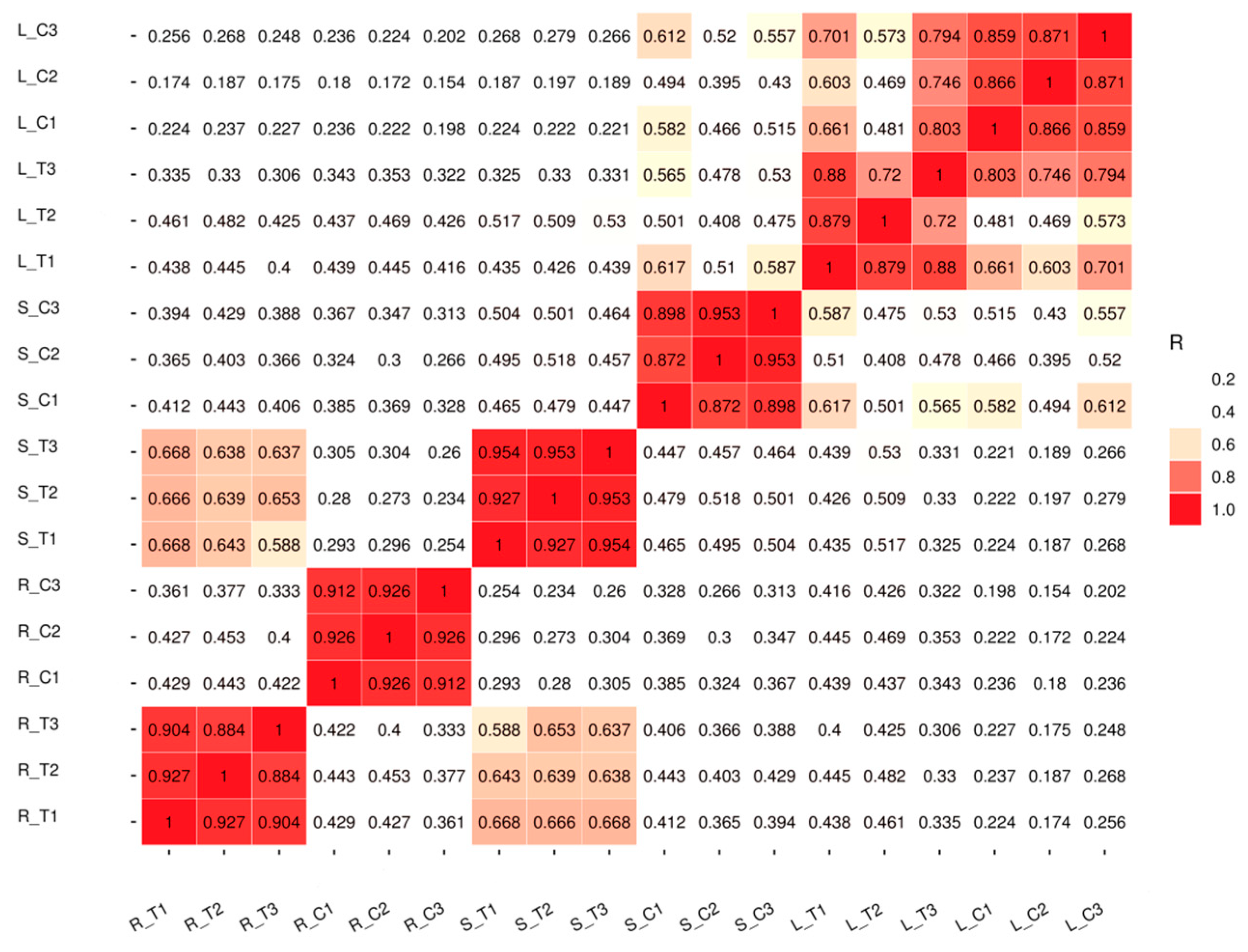 Ijms 20 01479 g002 Ijms 20 01479 g002