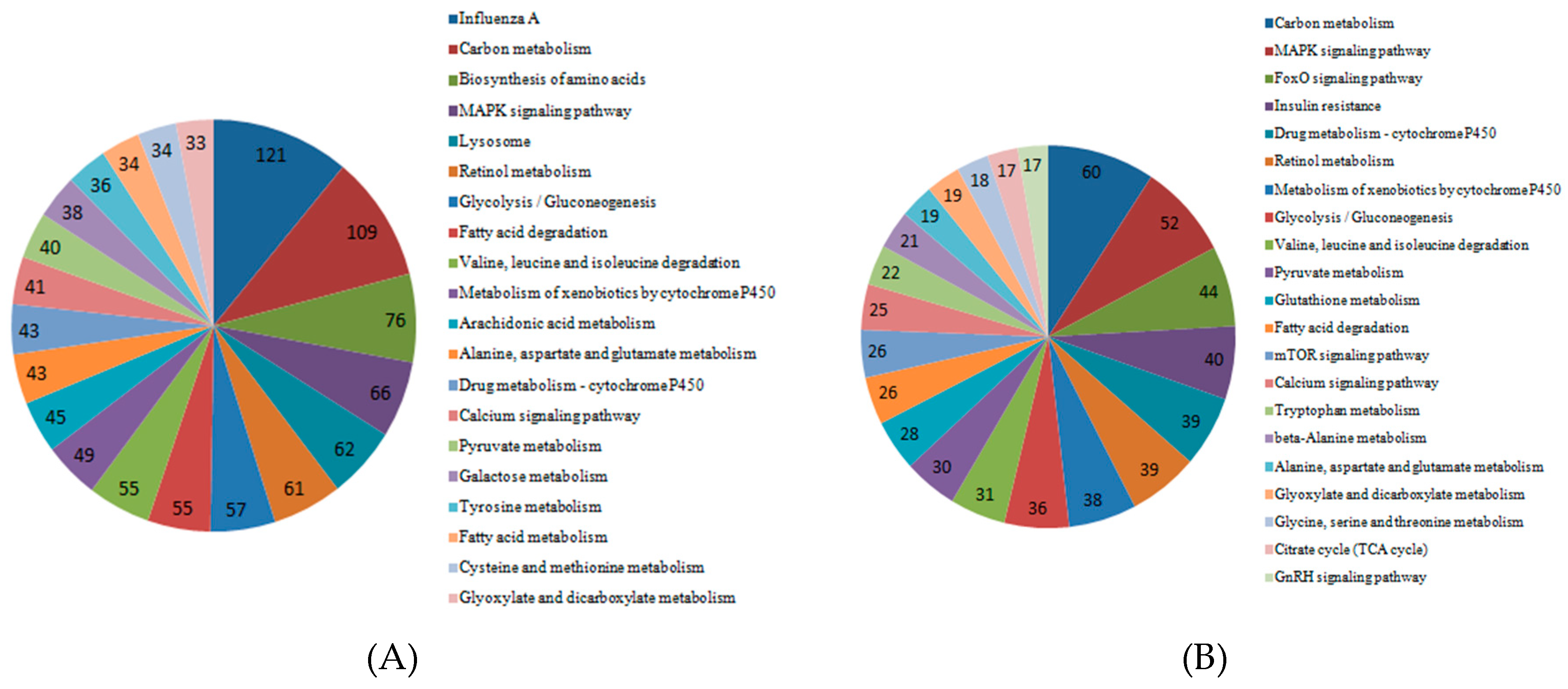 Ijms 20 01479 g007a Ijms 20 01479 g007a