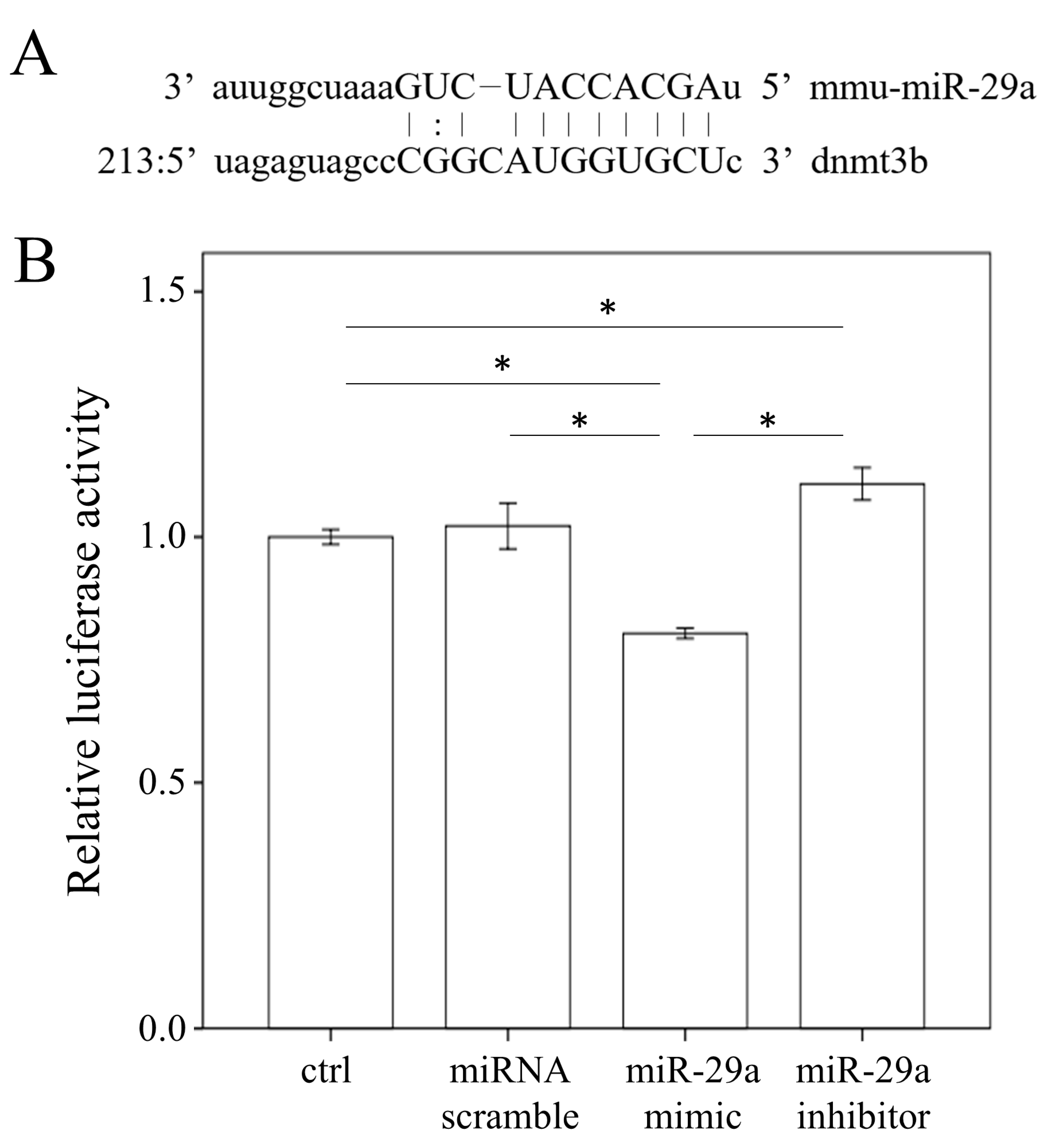 Ijms 20 01499 g005