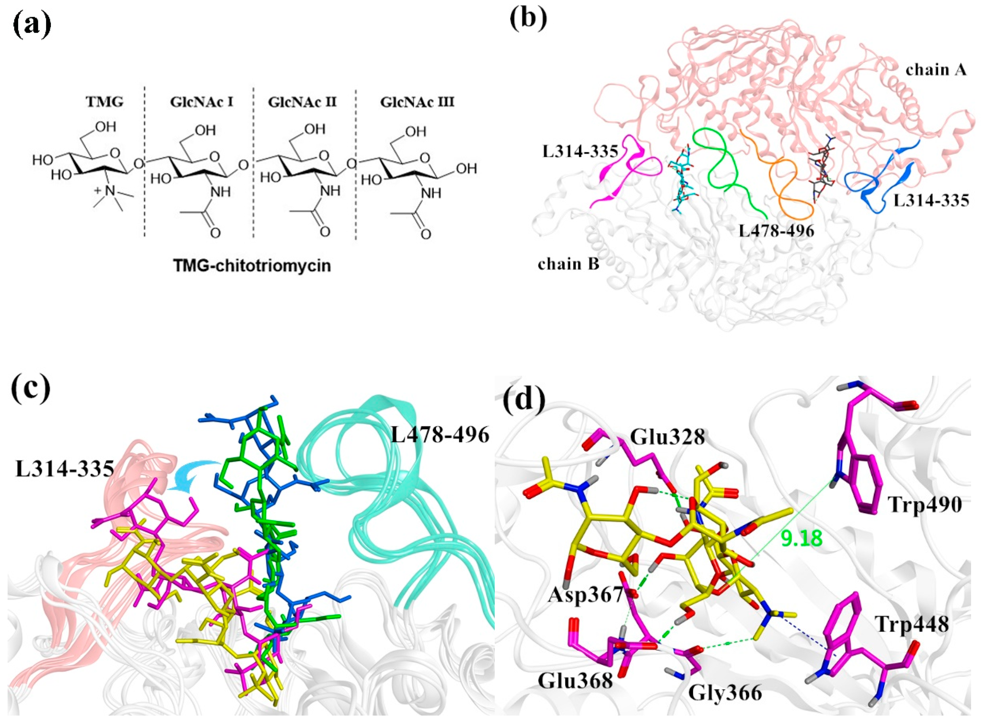 Ijms 20 01516 g001
