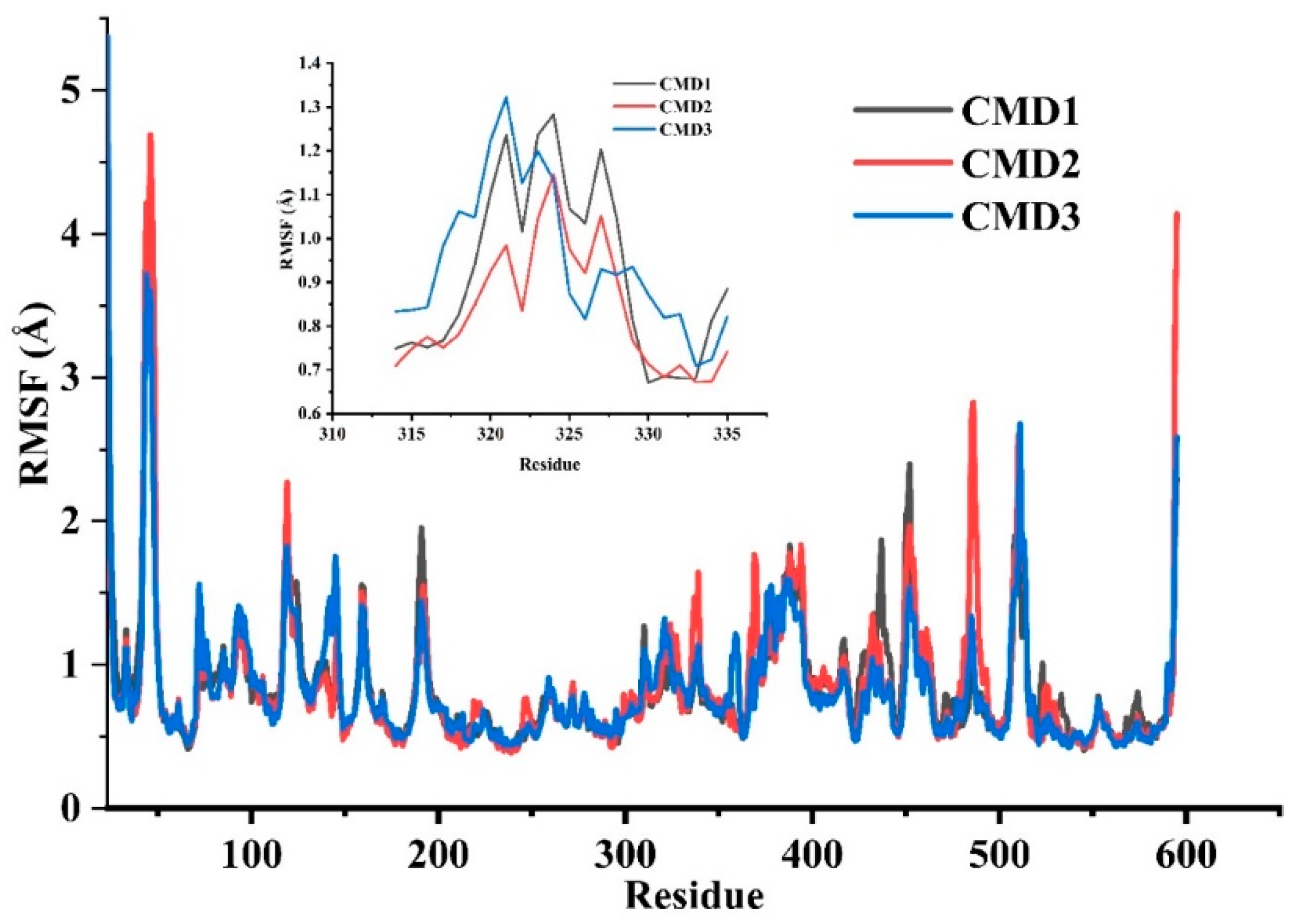 Ijms 20 01516 g002