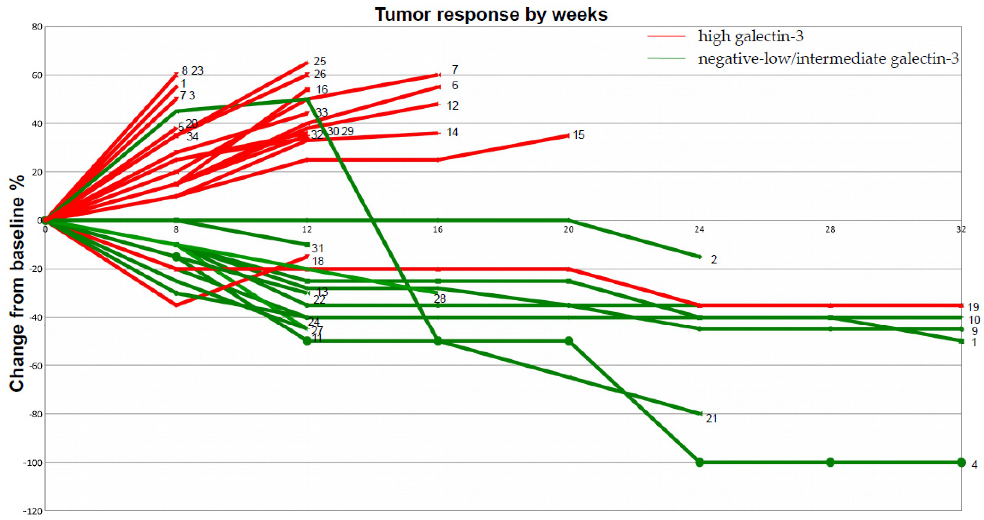 Ijms 20 01607 g002 Ijms 20 01607 g002