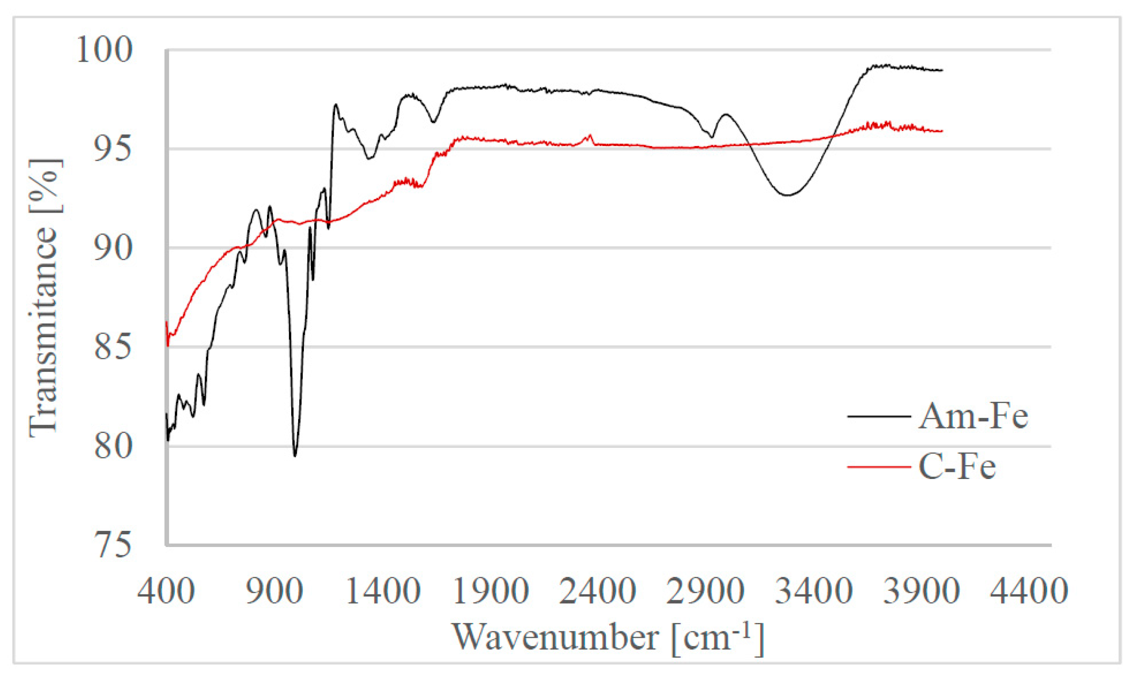 Ijms 20 01609 g004