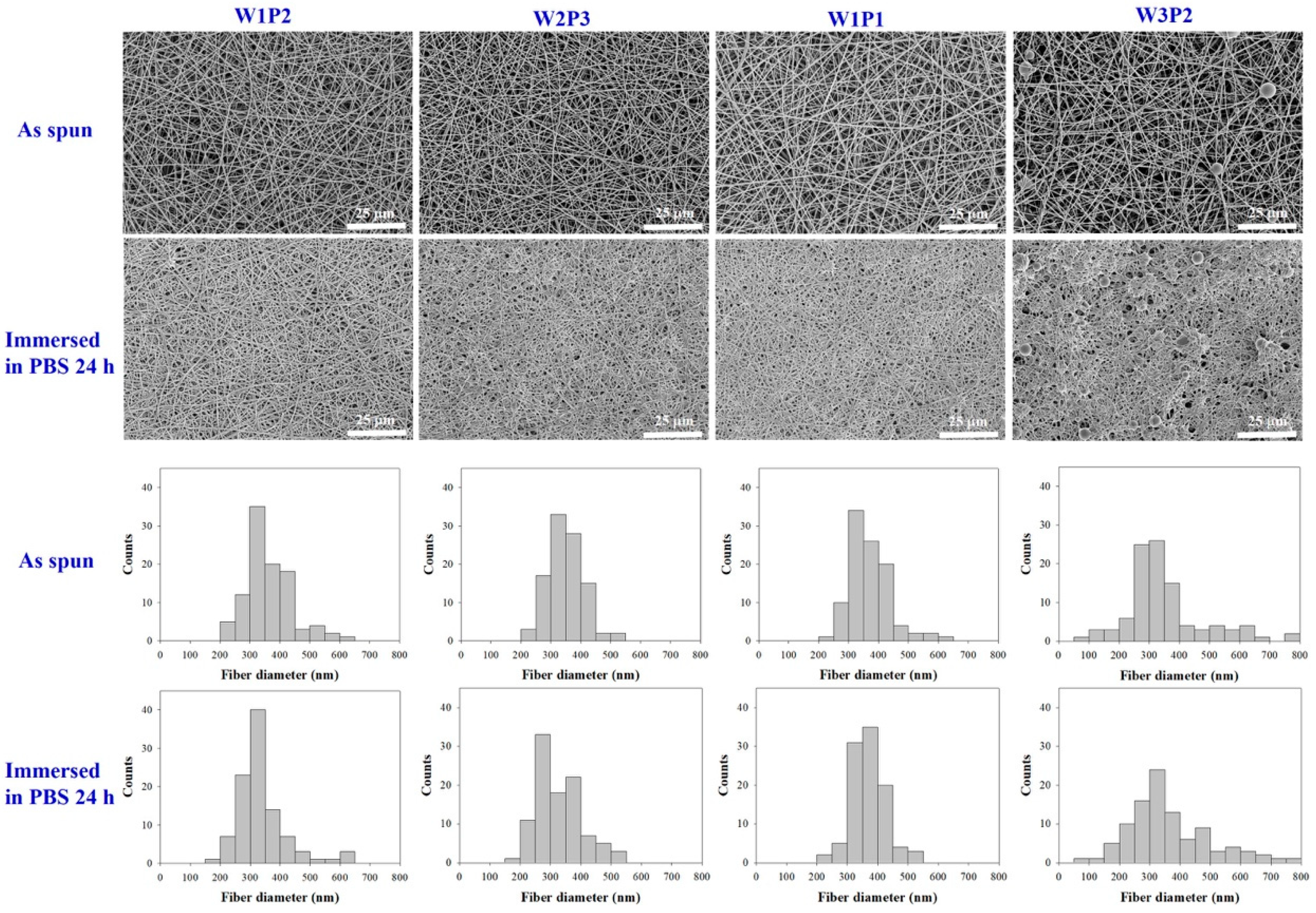 Ijms 20 01625 g001