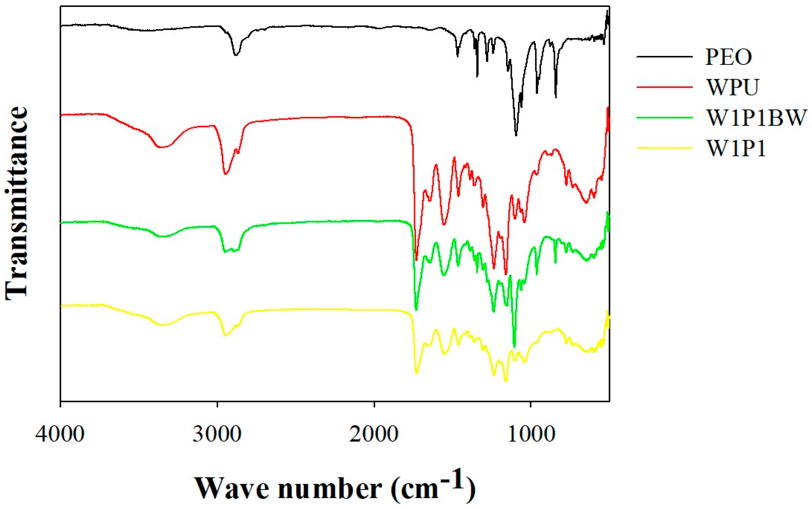 Ijms 20 01625 g002