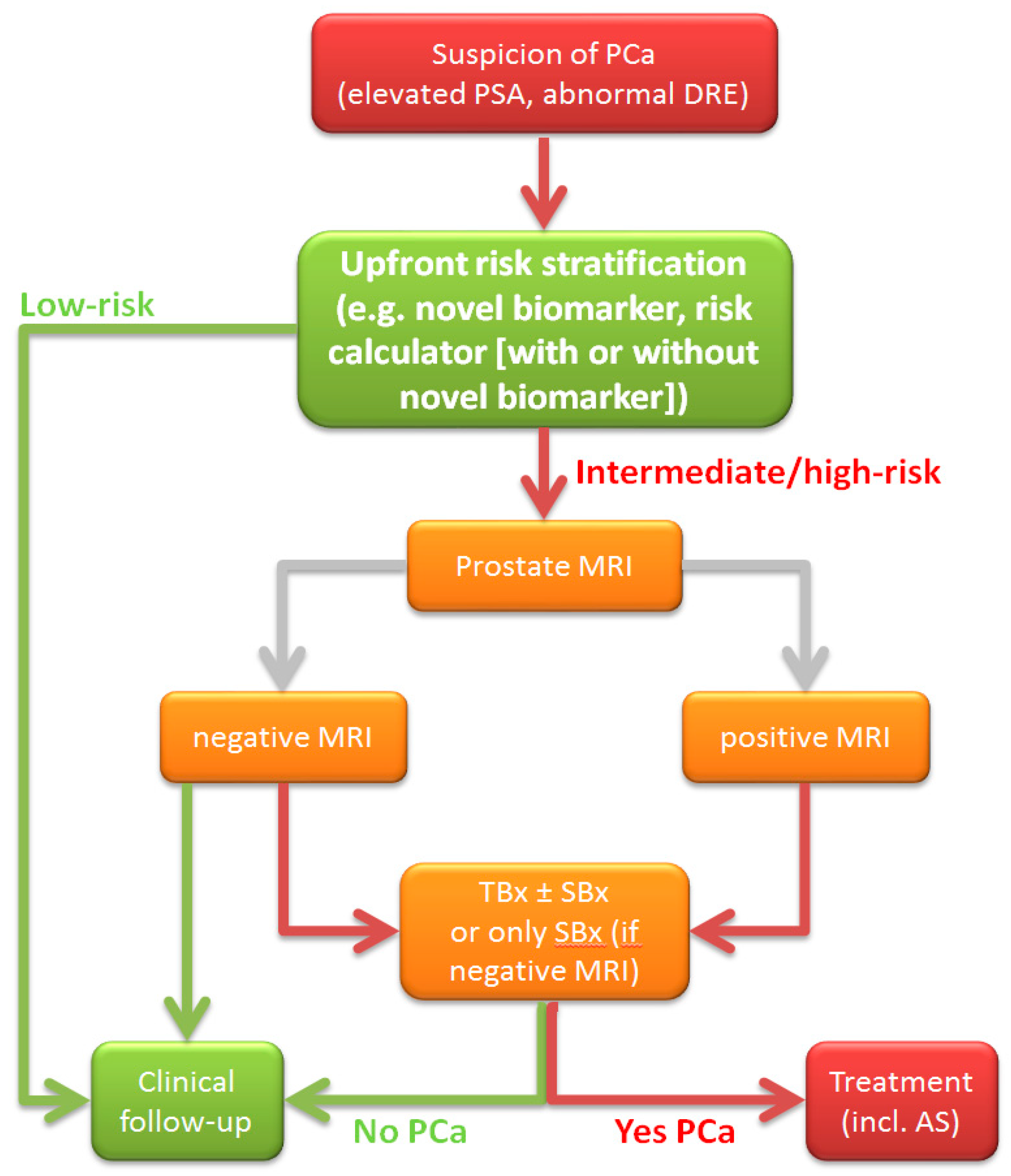 Ijms 20 01637 g001 Ijms 20 01637 g001