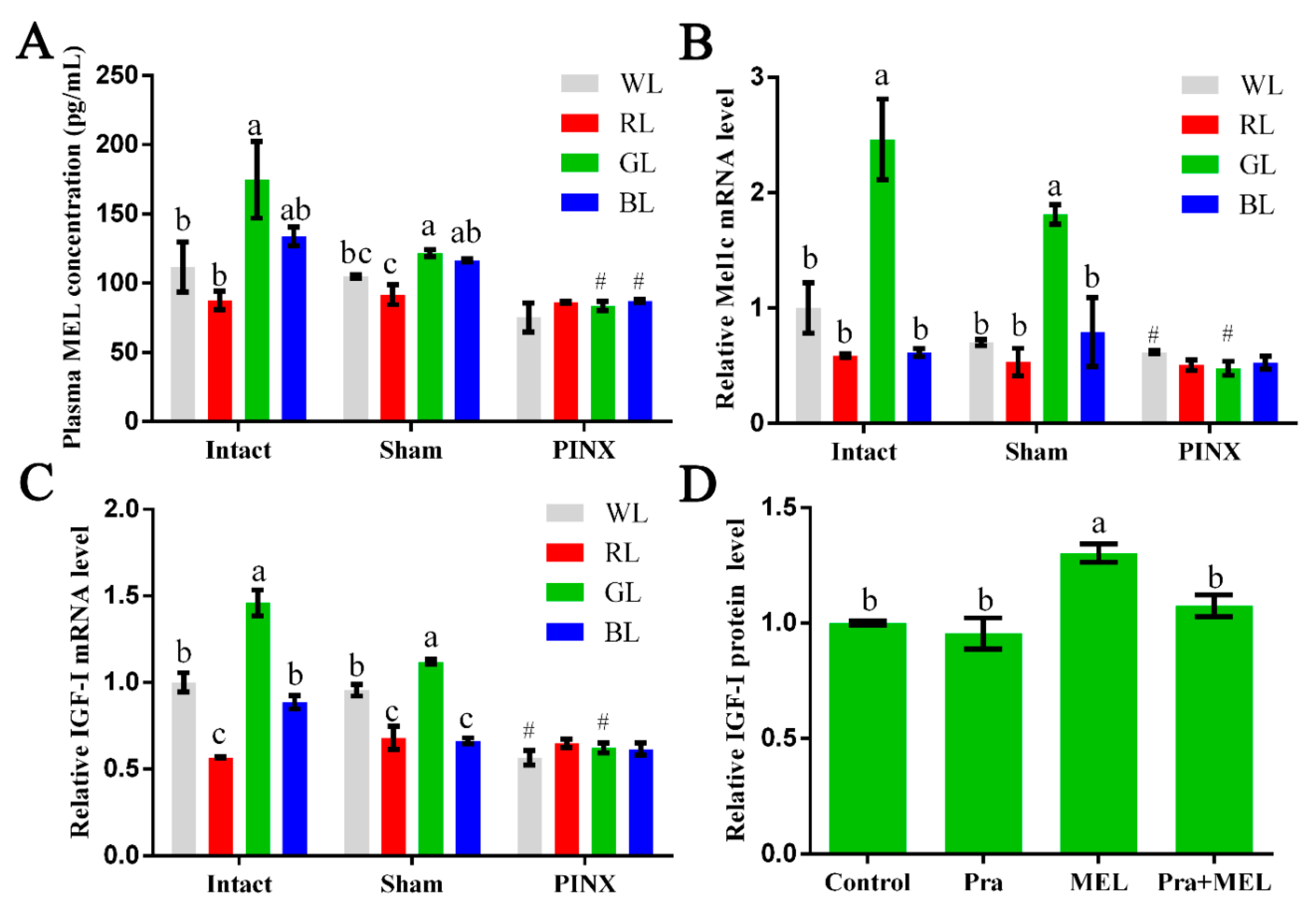 Ijms 20 01682 g001 Ijms 20 01682 g001