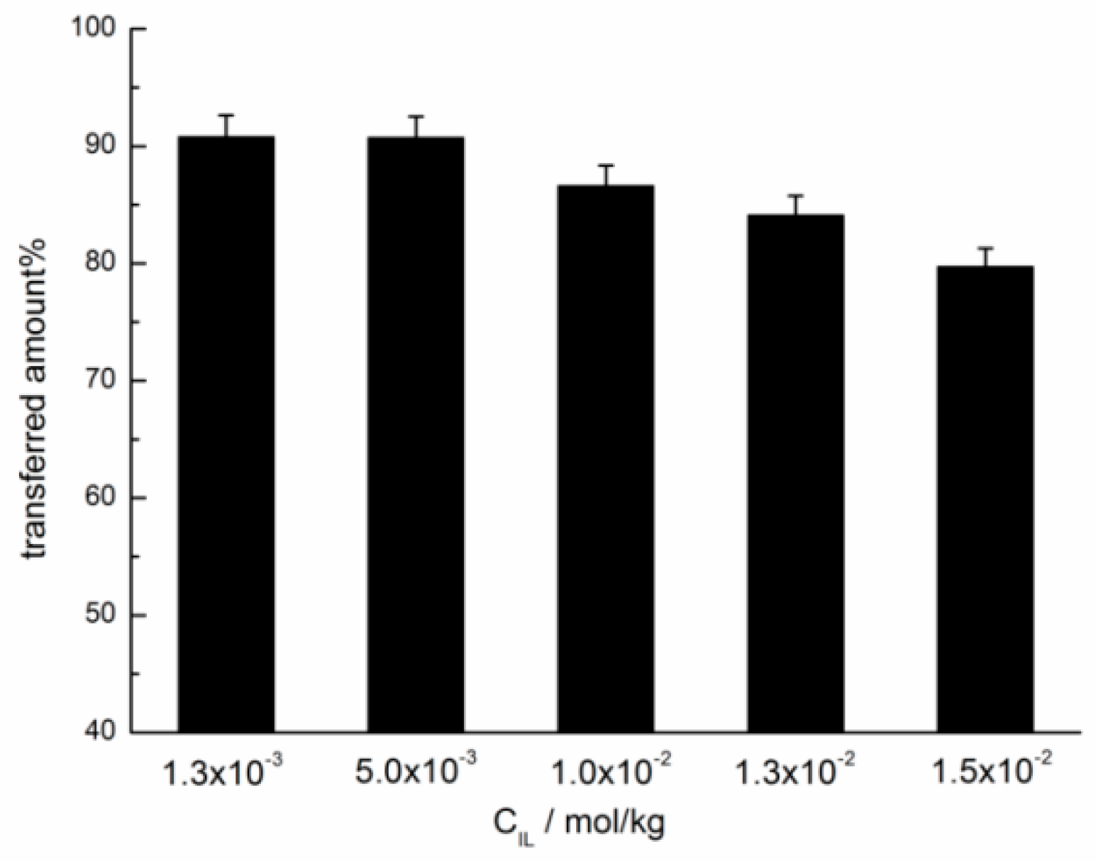 Ijms 20 01685 g003 Ijms 20 01685 g003