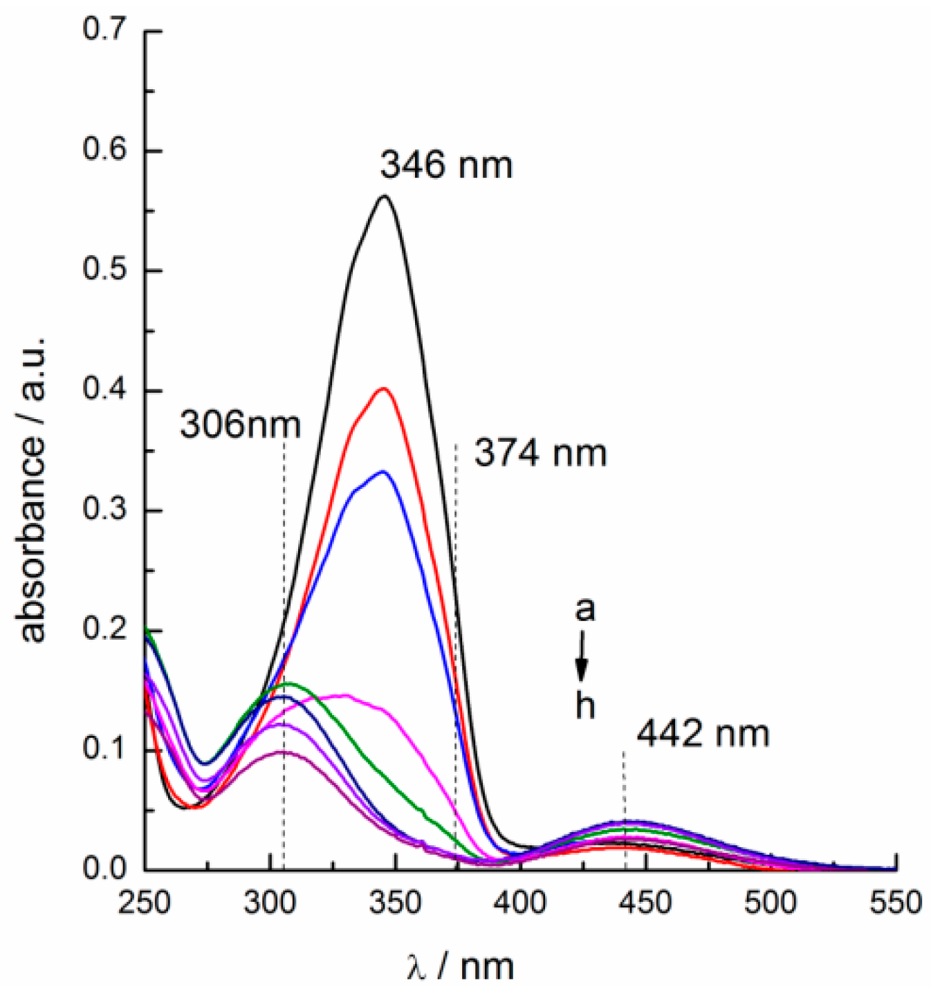 Ijms 20 01685 g006 Ijms 20 01685 g006