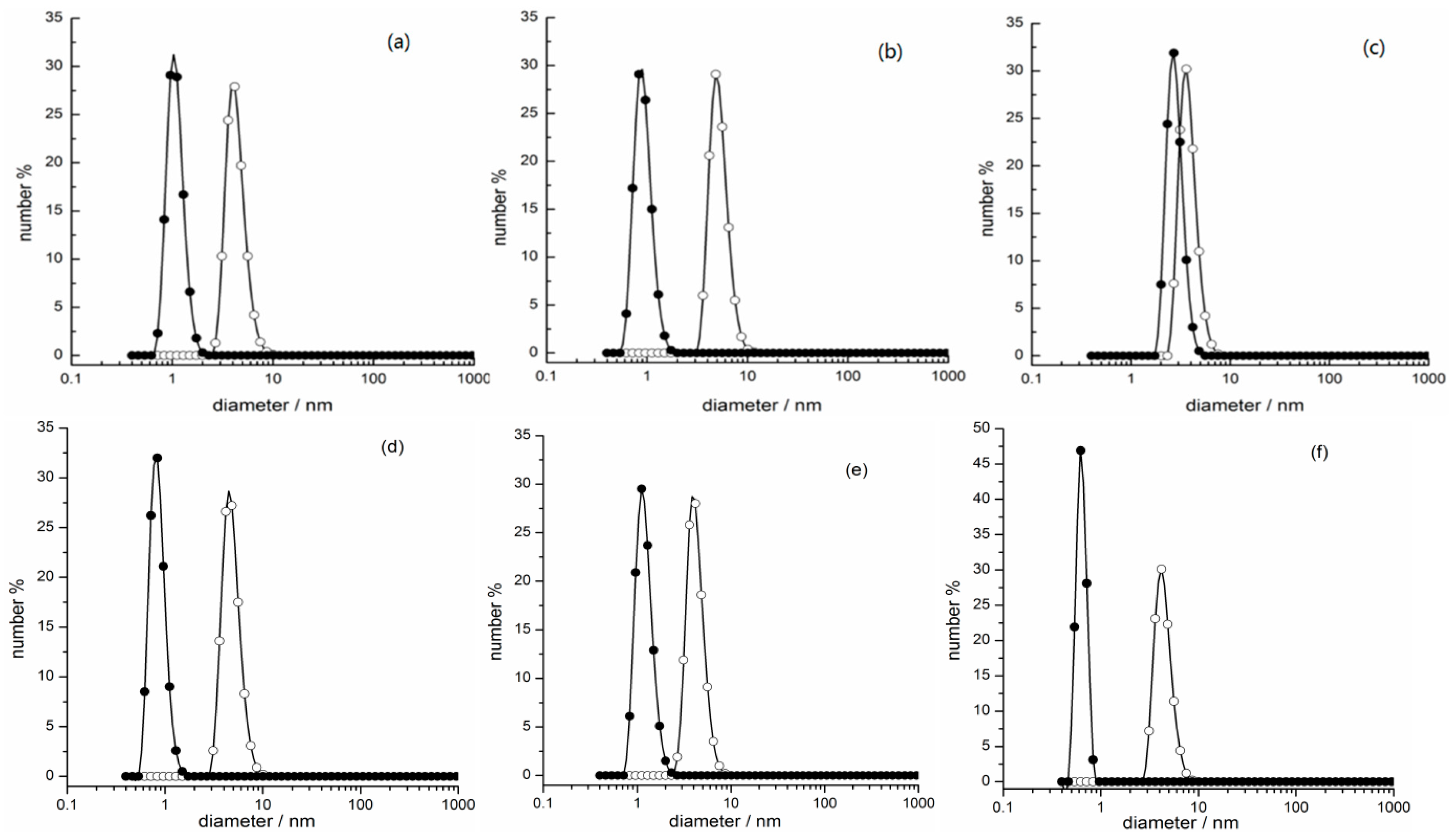 Ijms 20 01685 g007 Ijms 20 01685 g007