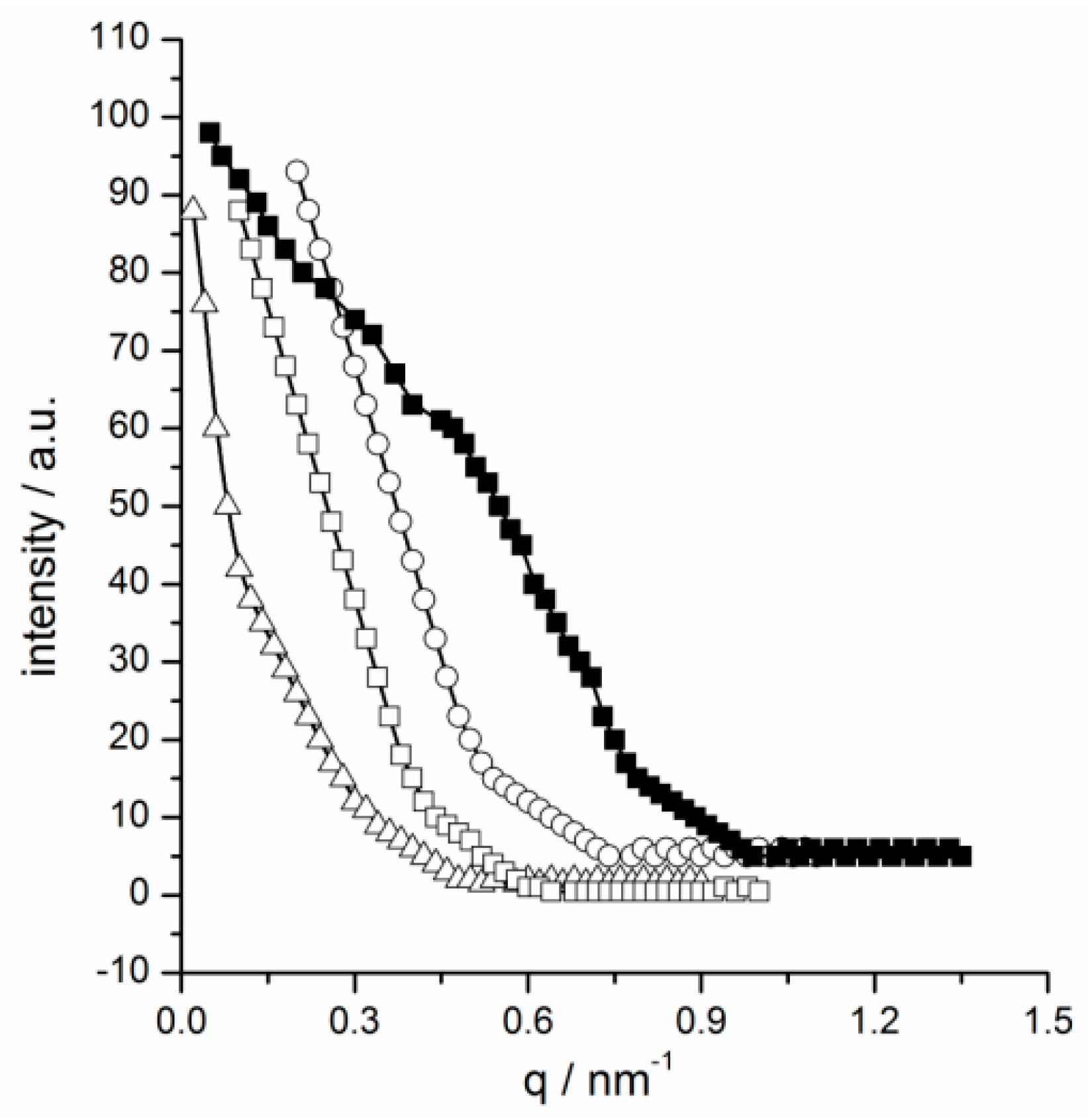 Ijms 20 01685 g008 Ijms 20 01685 g008
