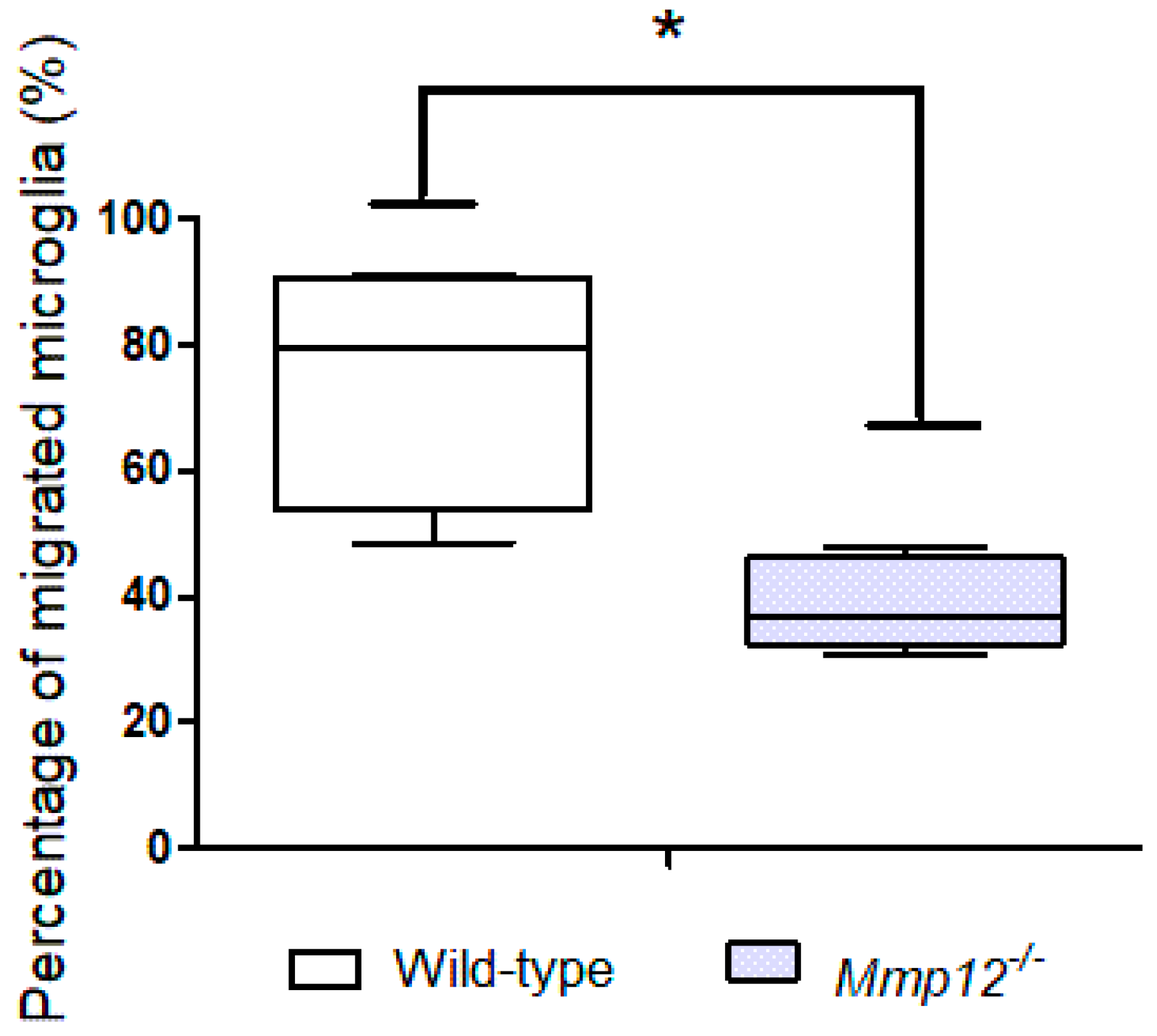 Ijms 20 01702 g003 Ijms 20 01702 g003