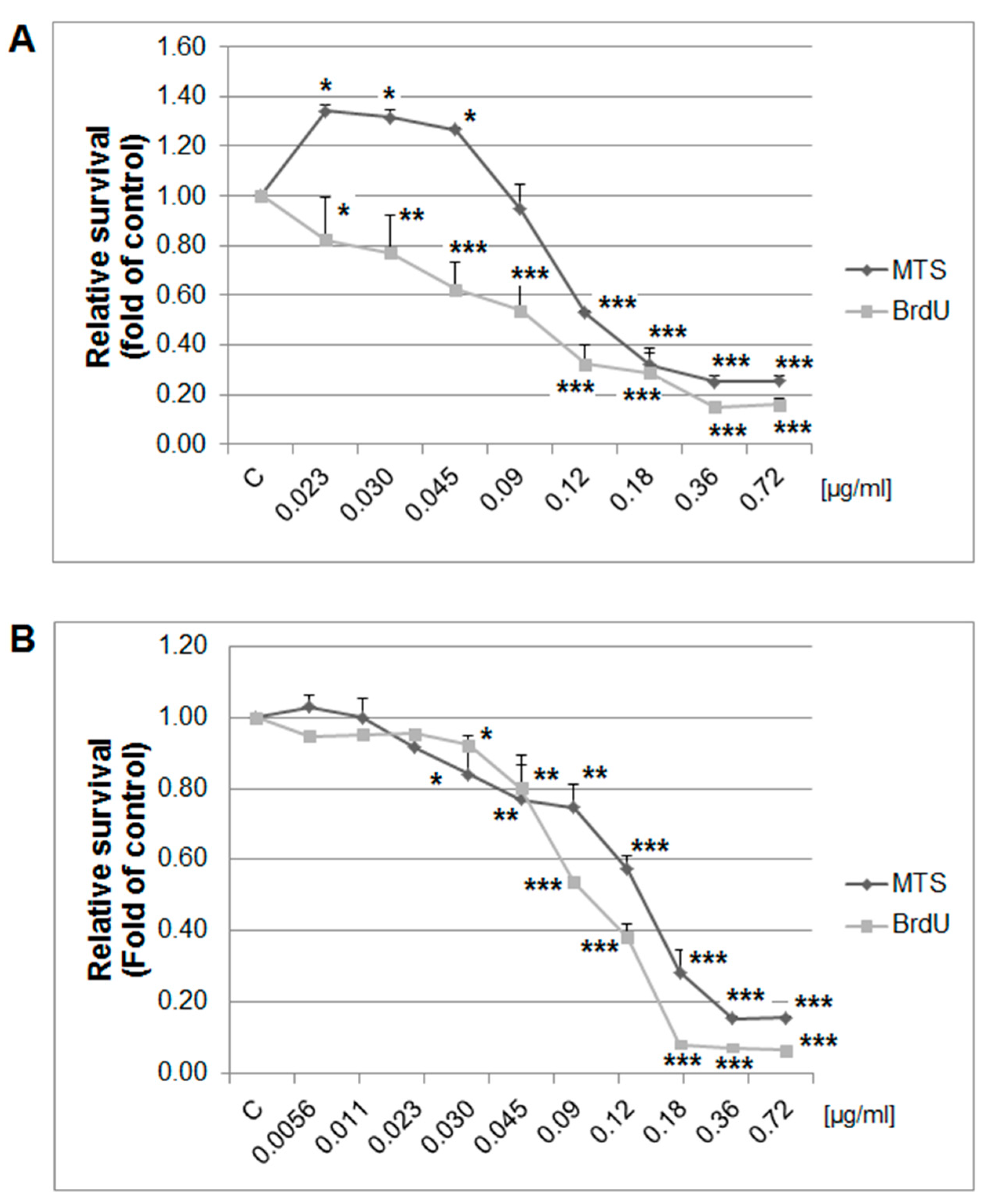 Ijms 20 01749 g008 Ijms 20 01749 g008