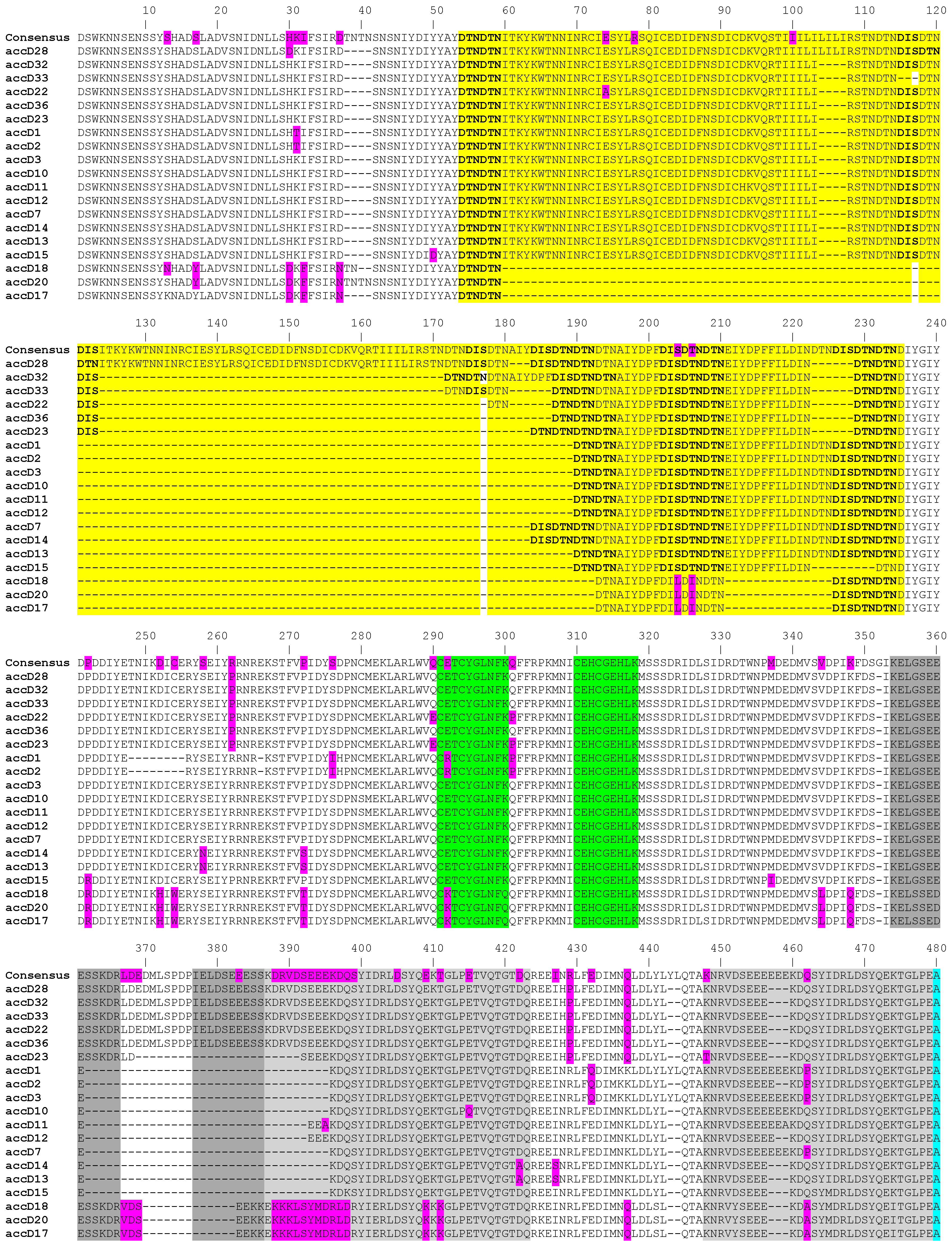 Ijms 20 01773 g001 Ijms 20 01773 g001