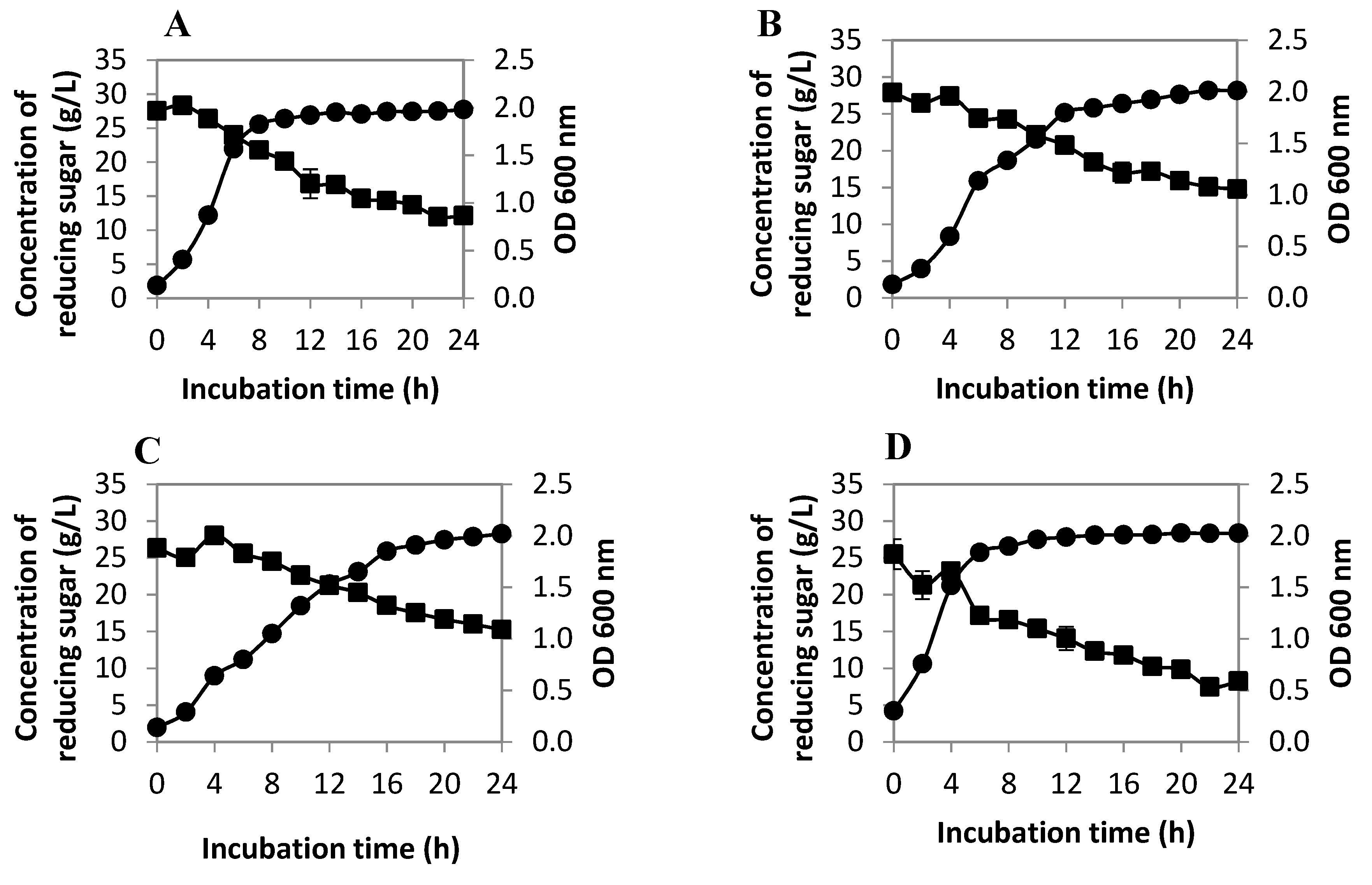 Ijms 20 01777 g002a Ijms 20 01777 g002a