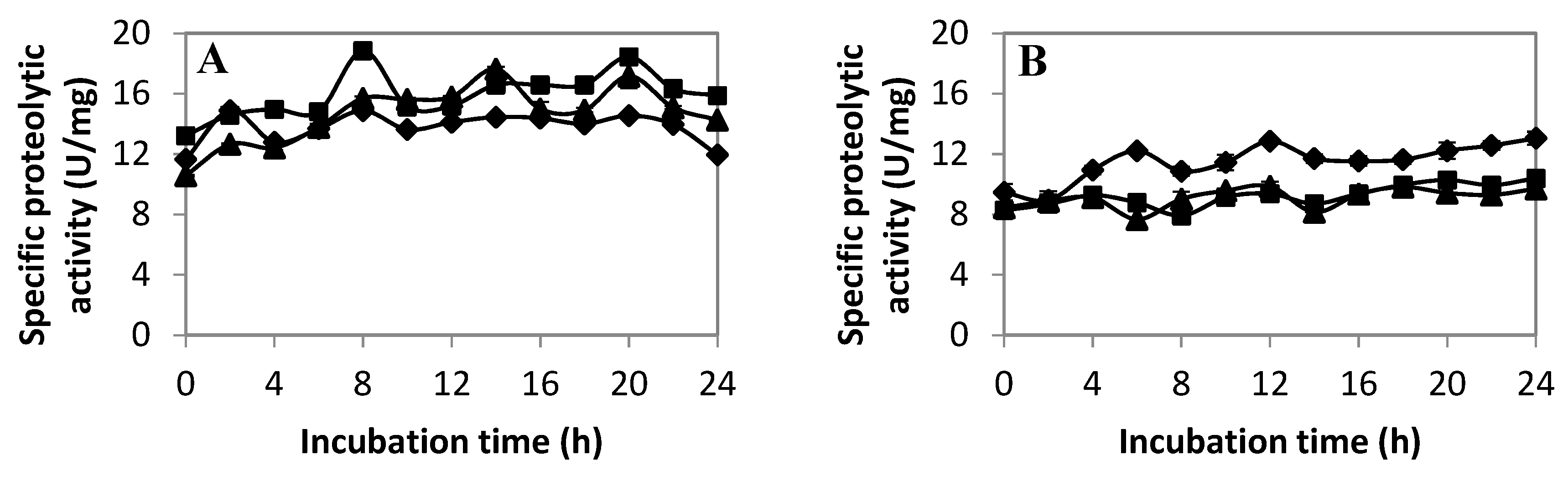 Ijms 20 01777 g003a Ijms 20 01777 g003a
