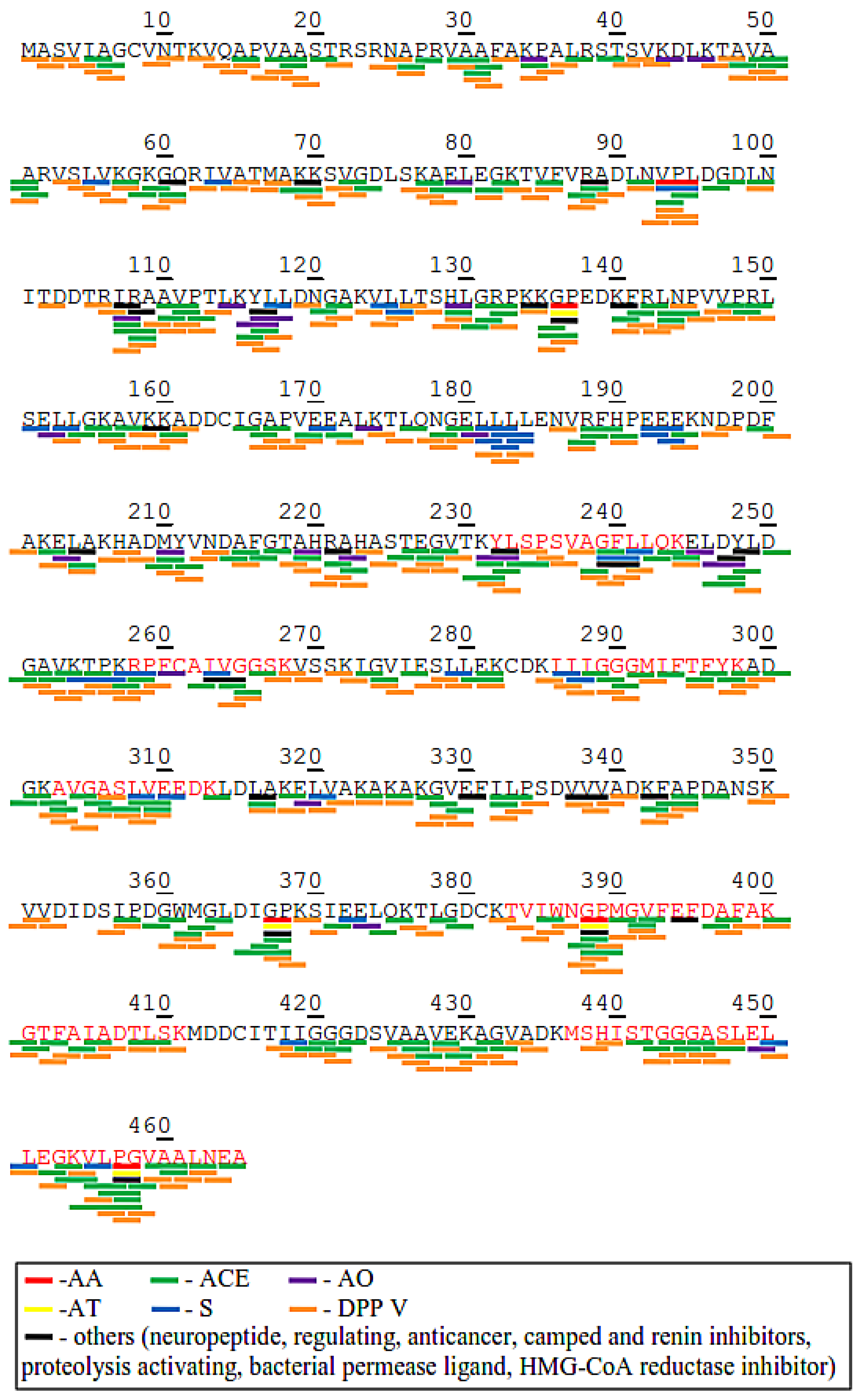 Ijms 20 01786 g005 Ijms 20 01786 g005