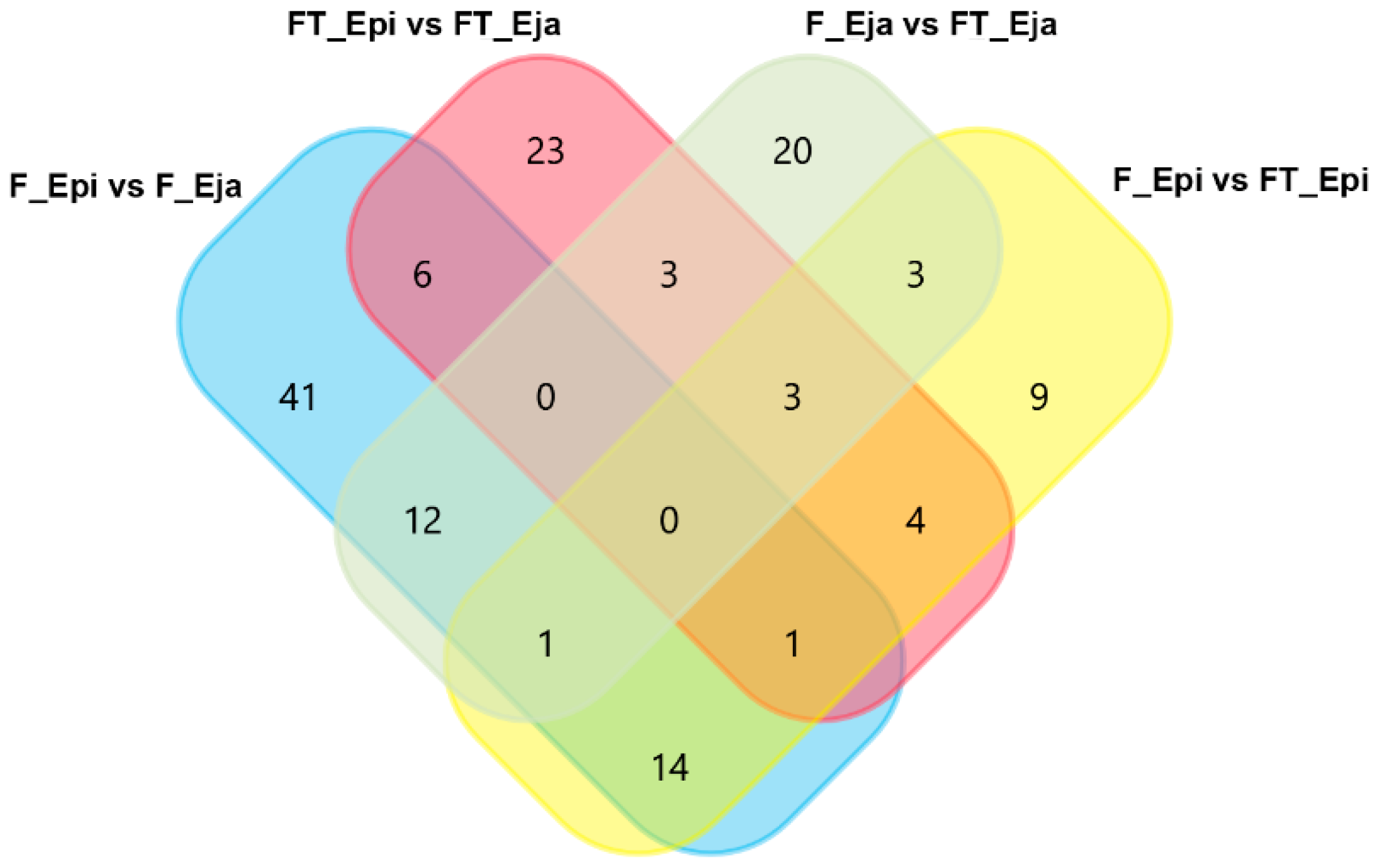 Ijms 20 01791 g002 Ijms 20 01791 g002