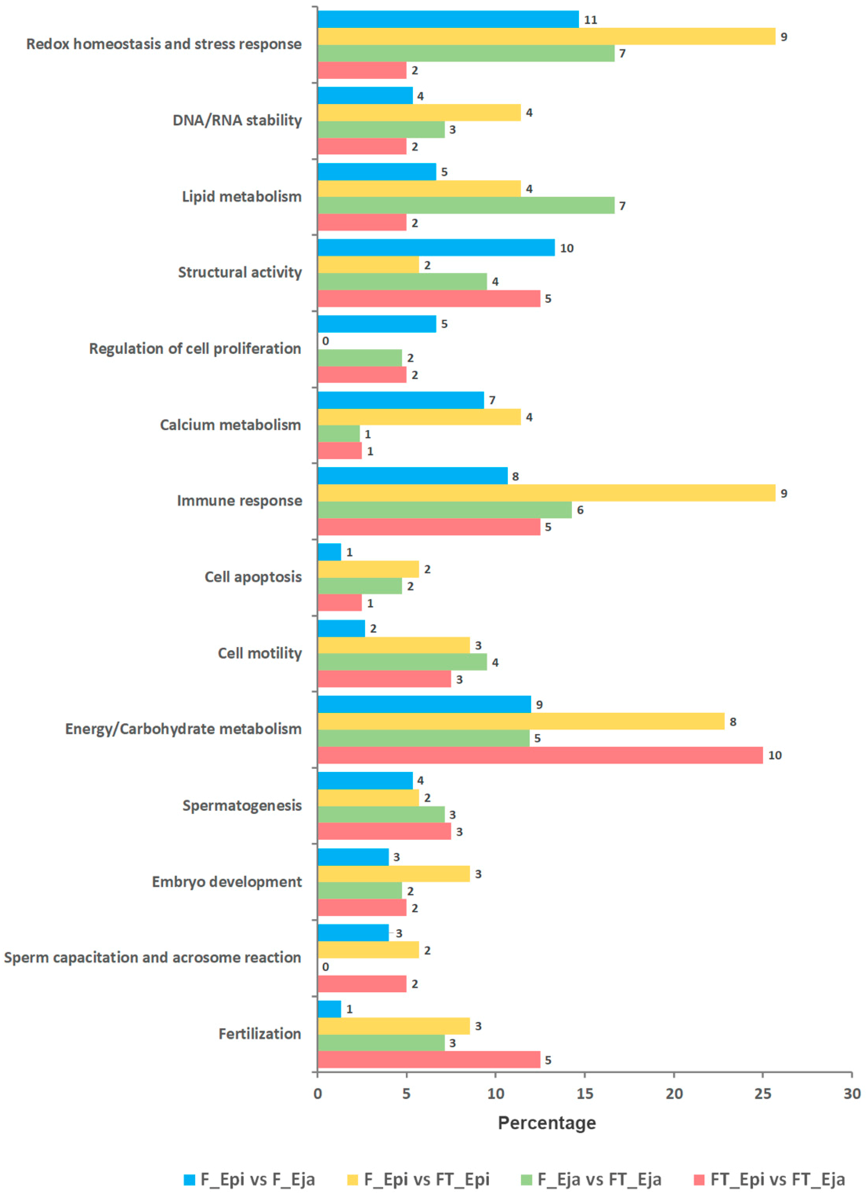 Ijms 20 01791 g003 Ijms 20 01791 g003