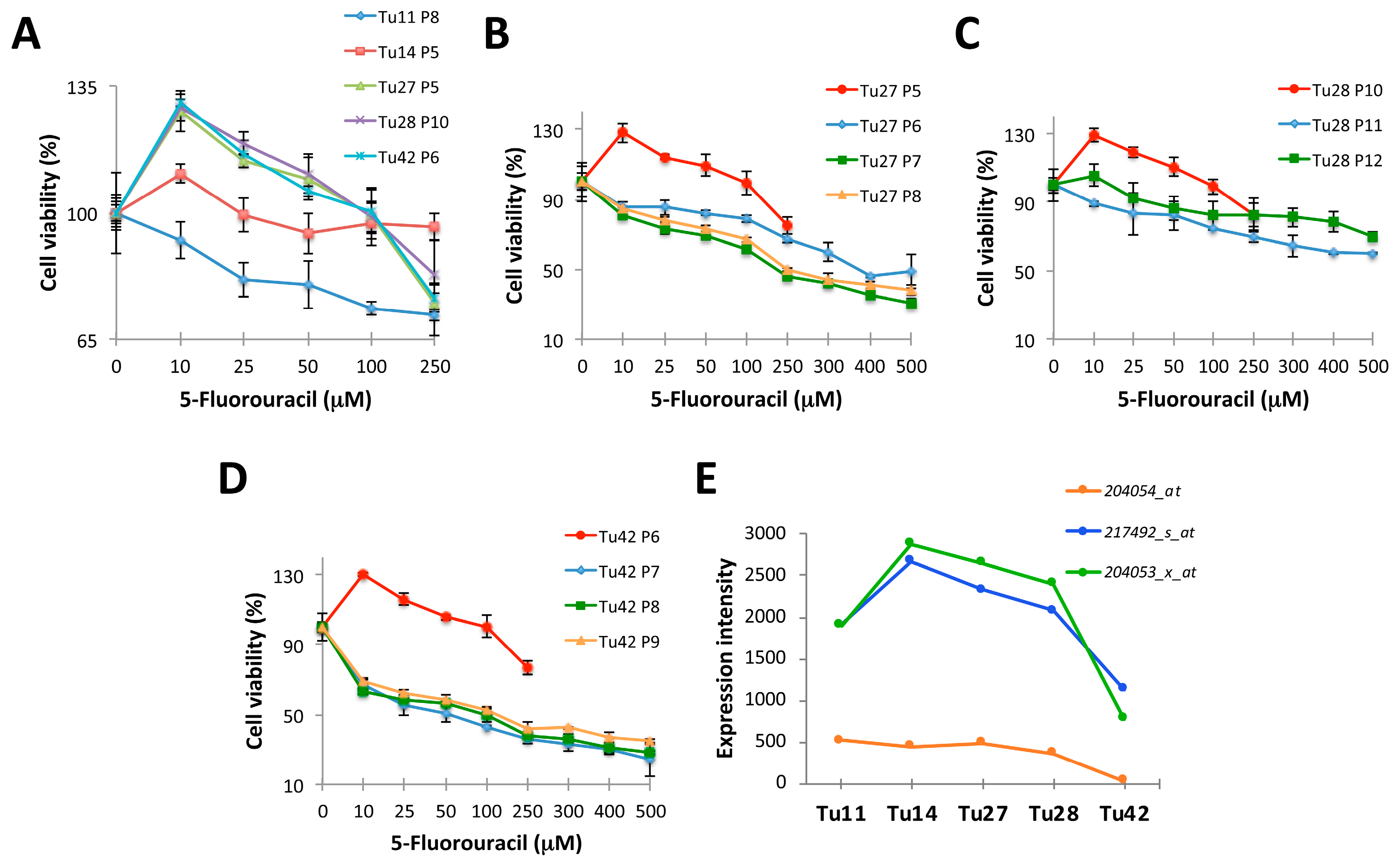 Ijms 20 01817 g001 Ijms 20 01817 g001