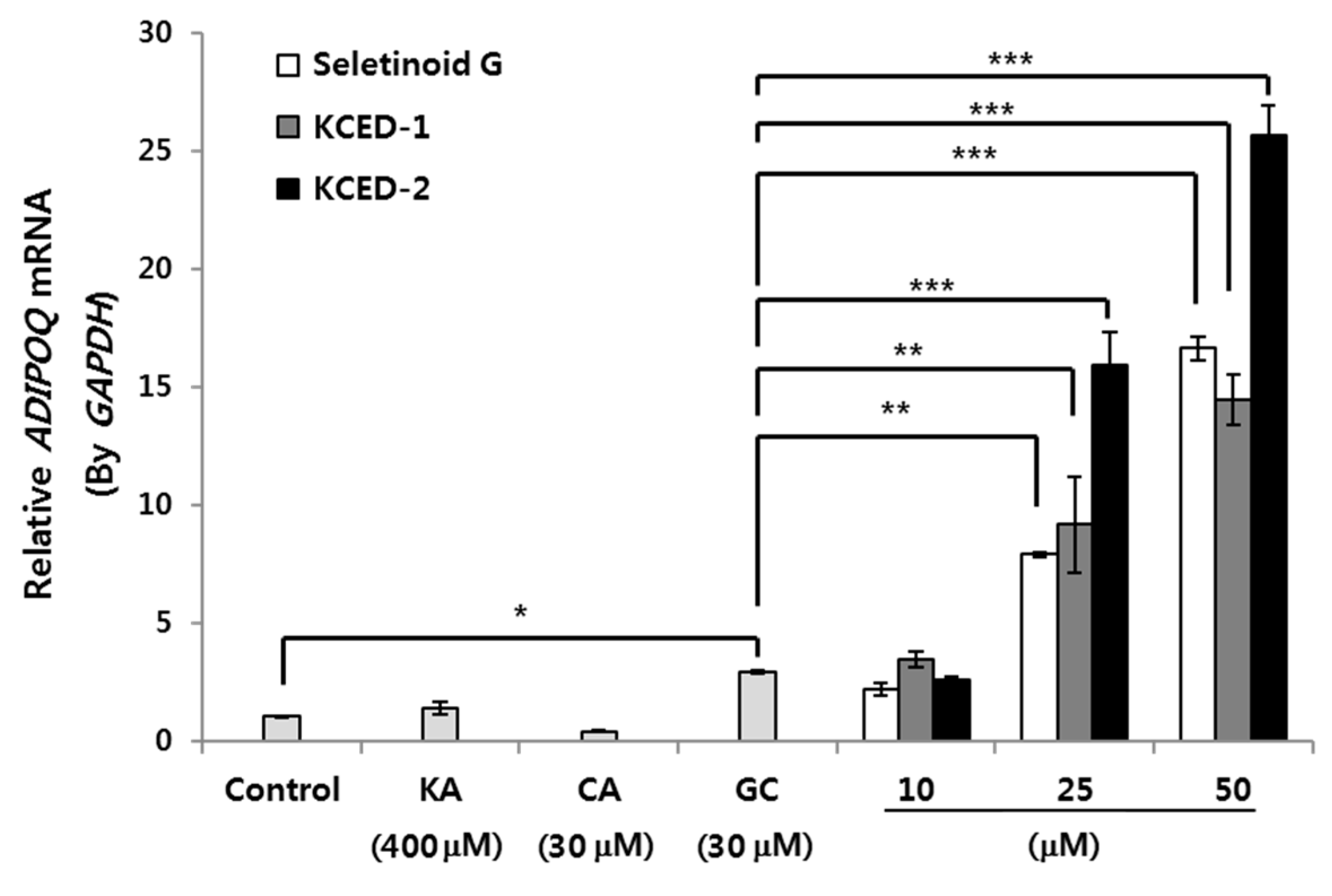Ijms 20 01859 g003