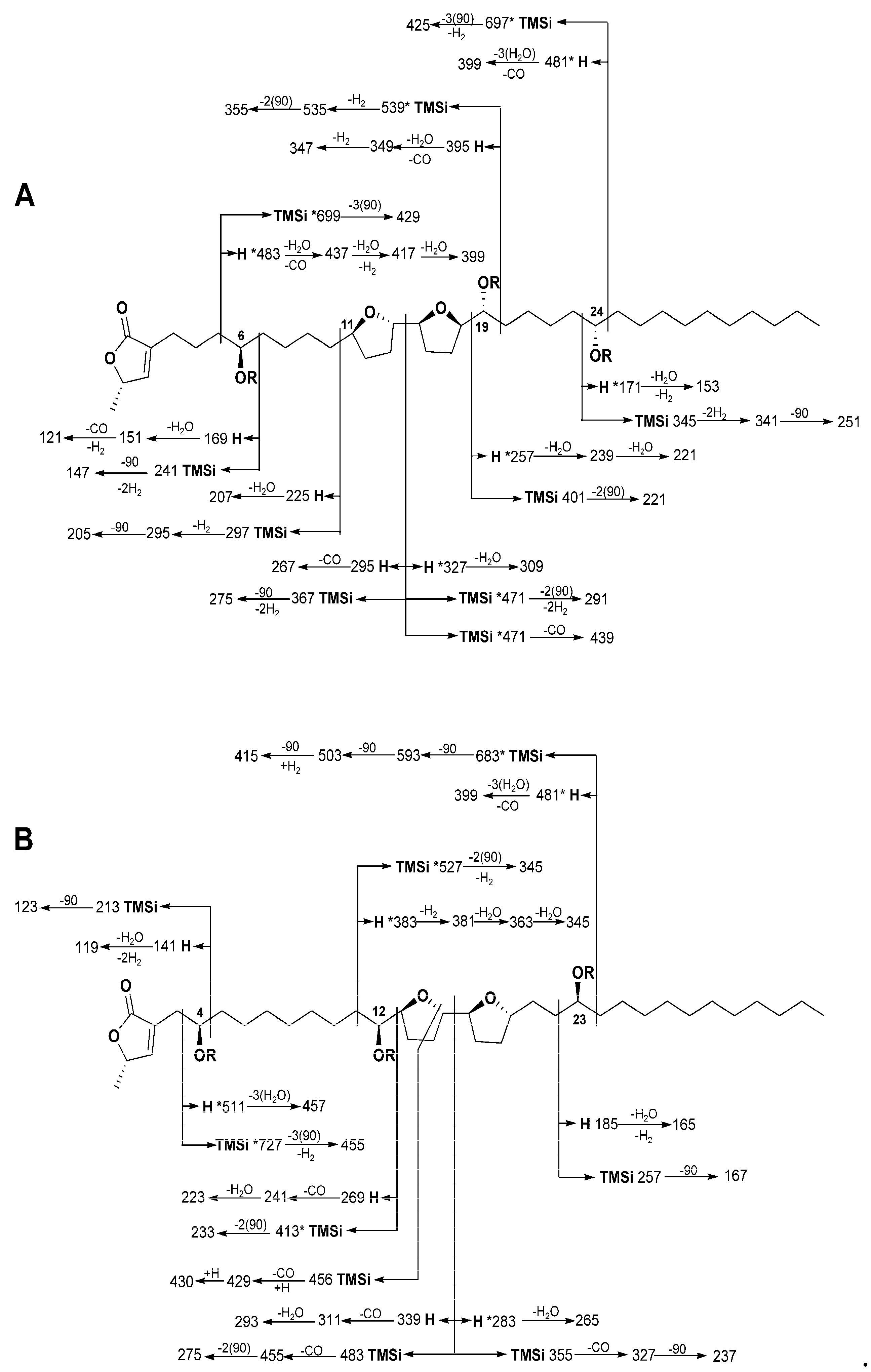 Ijms 20 01870 g001