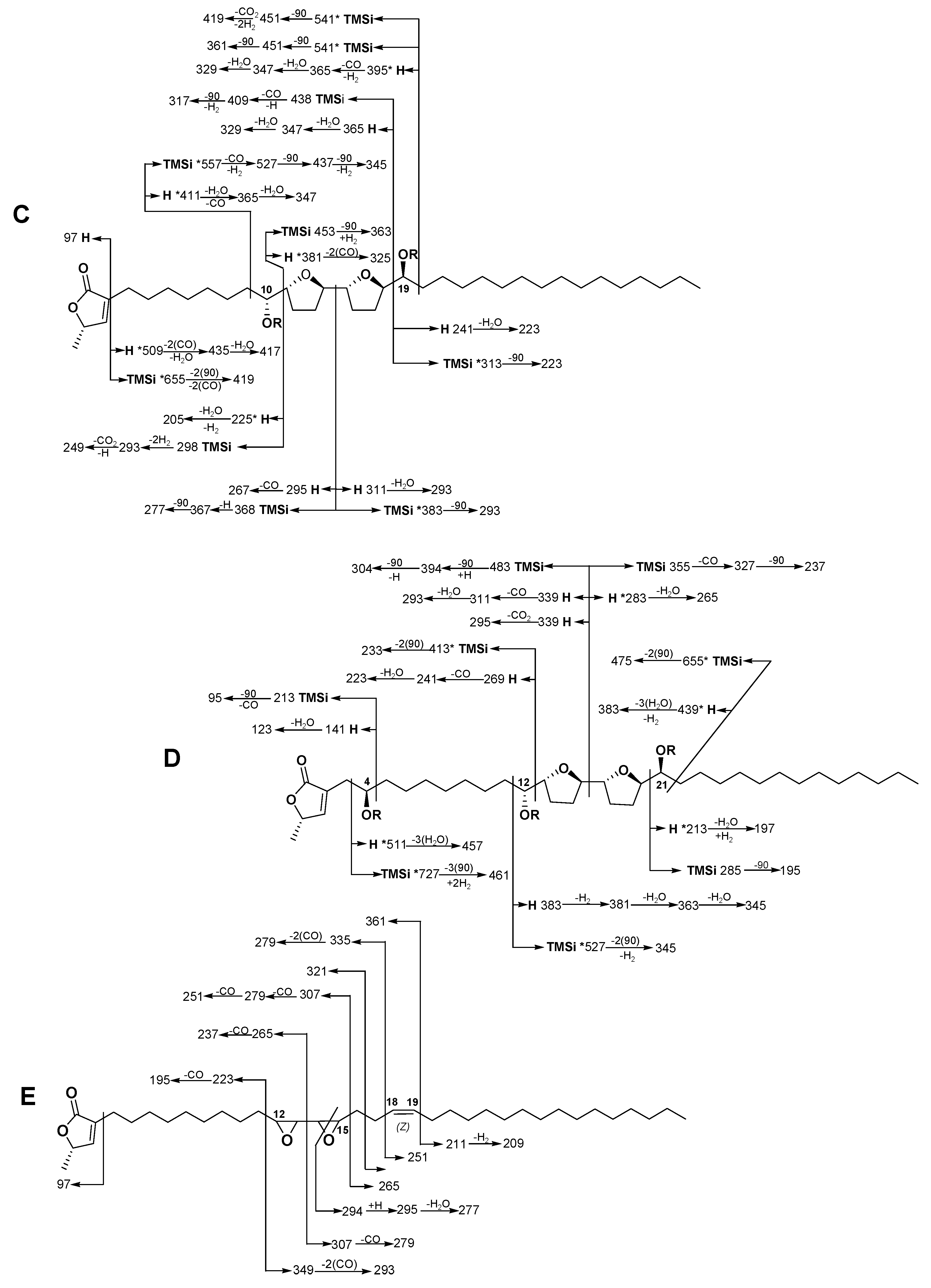 Ijms 20 01870 g002