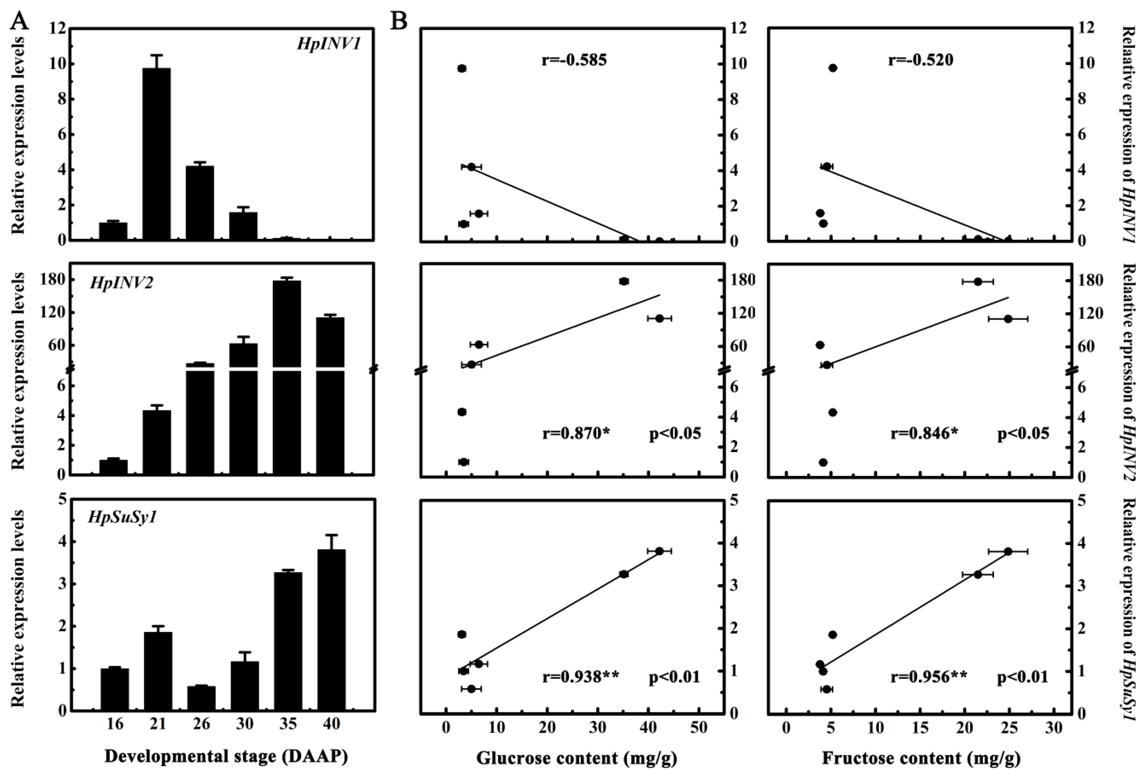 Ijms 20 01890 g002 Ijms 20 01890 g002