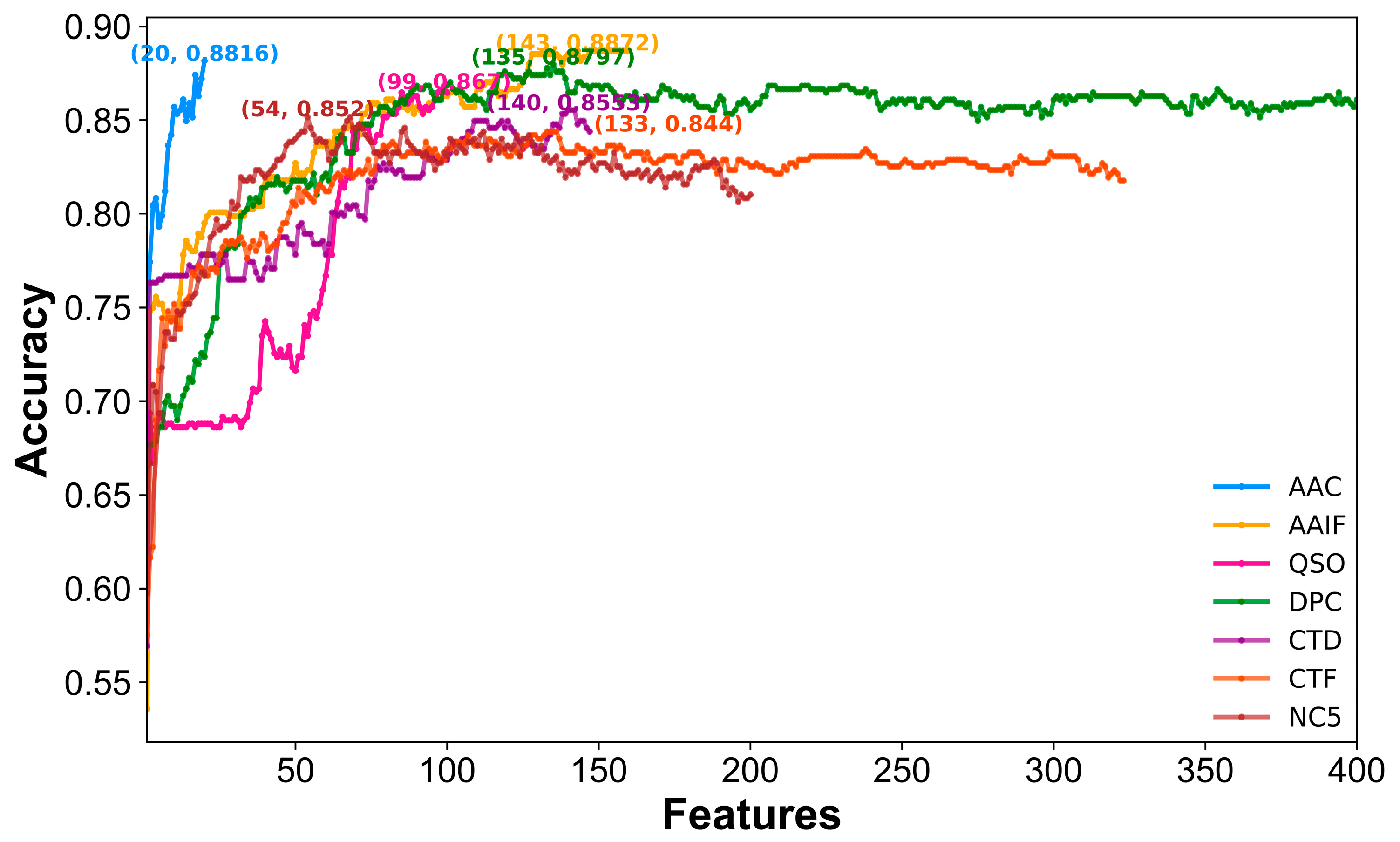 Ijms 20 01964 g003 Ijms 20 01964 g003