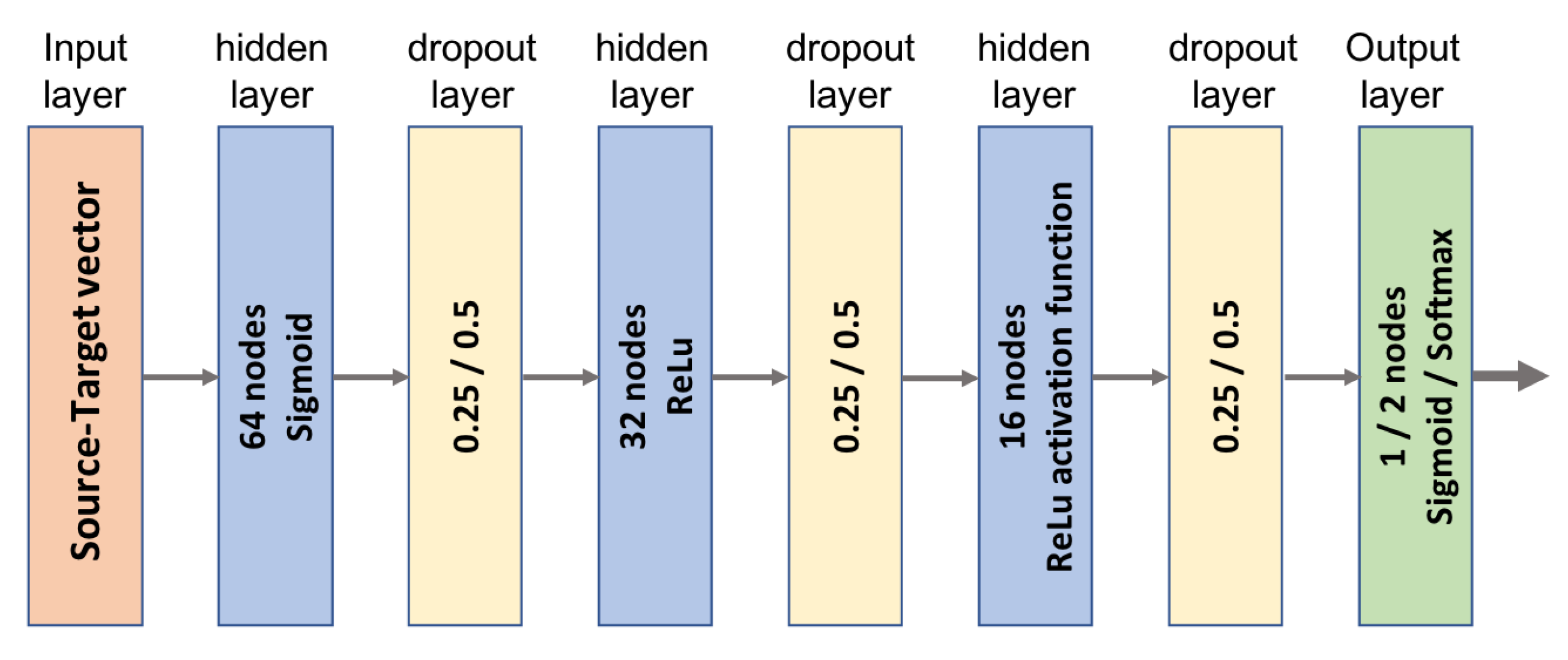 Ijms 20 02035 g010 Ijms 20 02035 g010