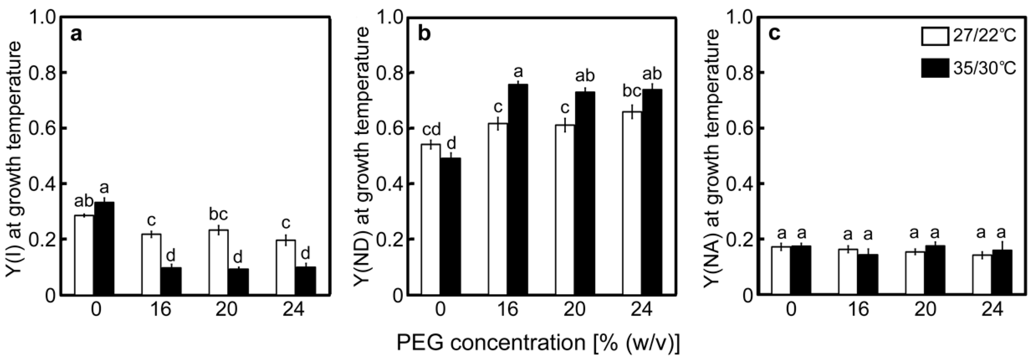 Ijms 20 02068 g005 Ijms 20 02068 g005
