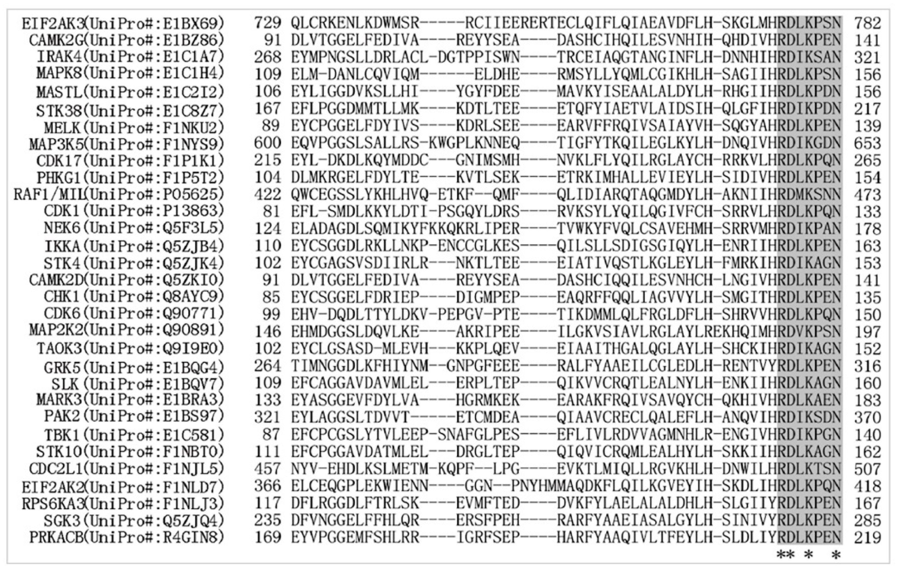 Ijms 20 02089 g003