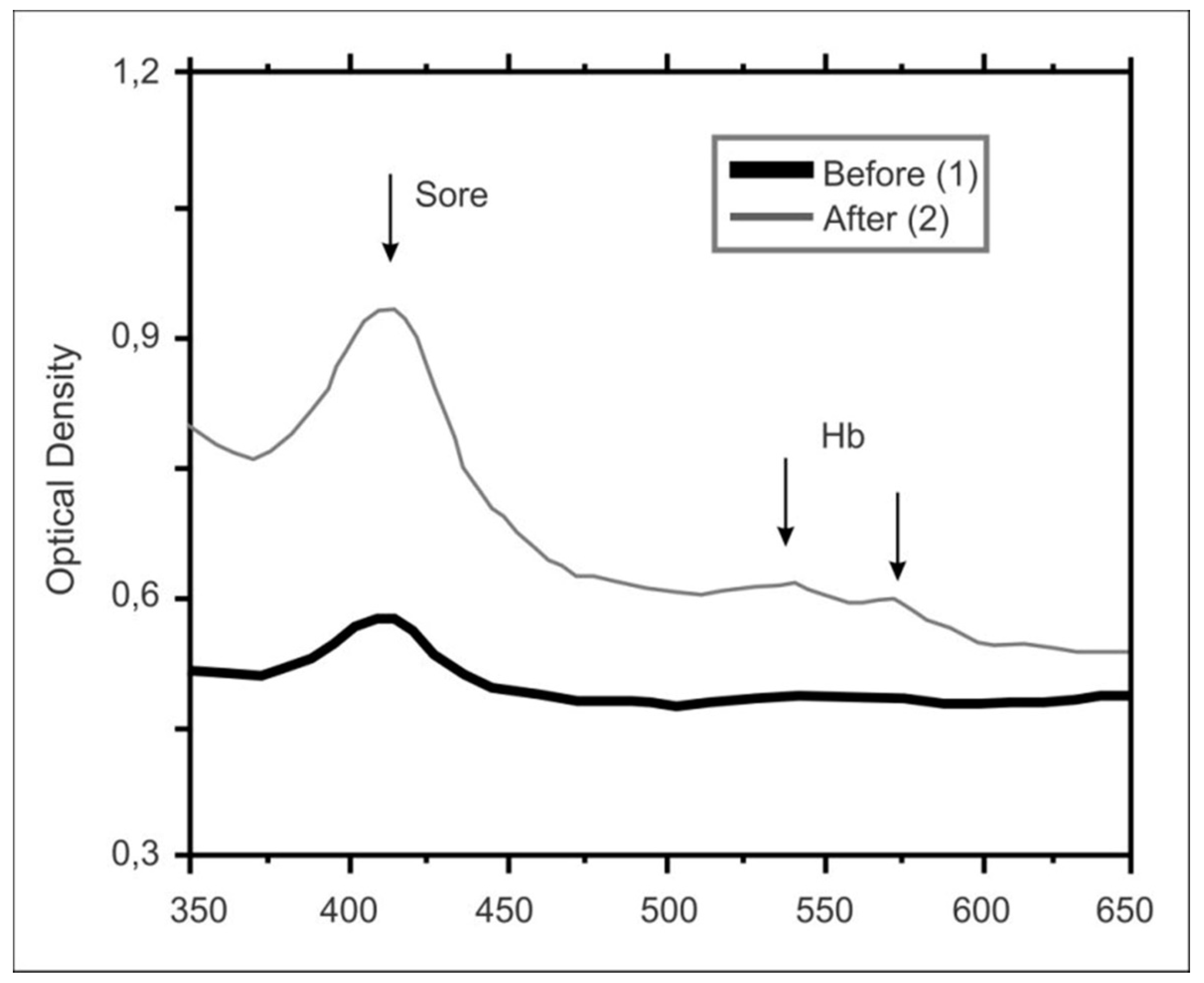Ijms 20 02104 g002 Ijms 20 02104 g002