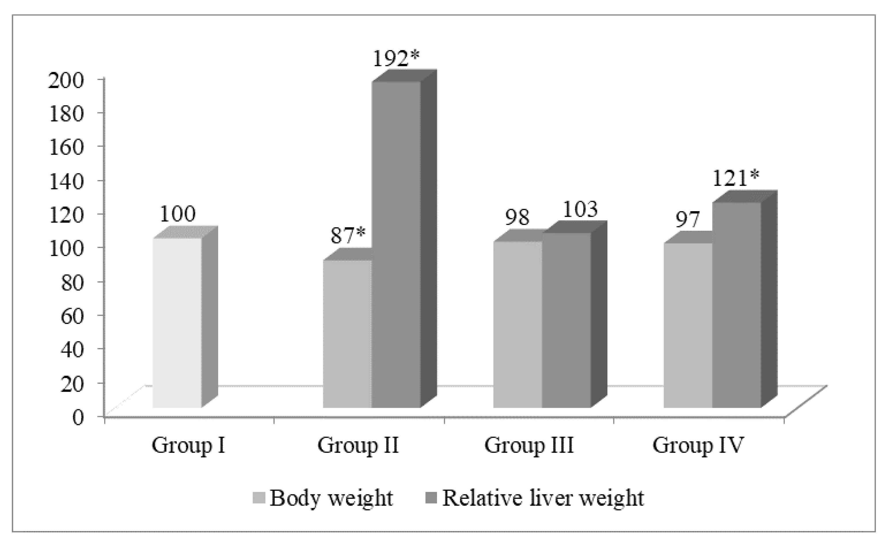 Ijms 20 02104 g003 Ijms 20 02104 g003