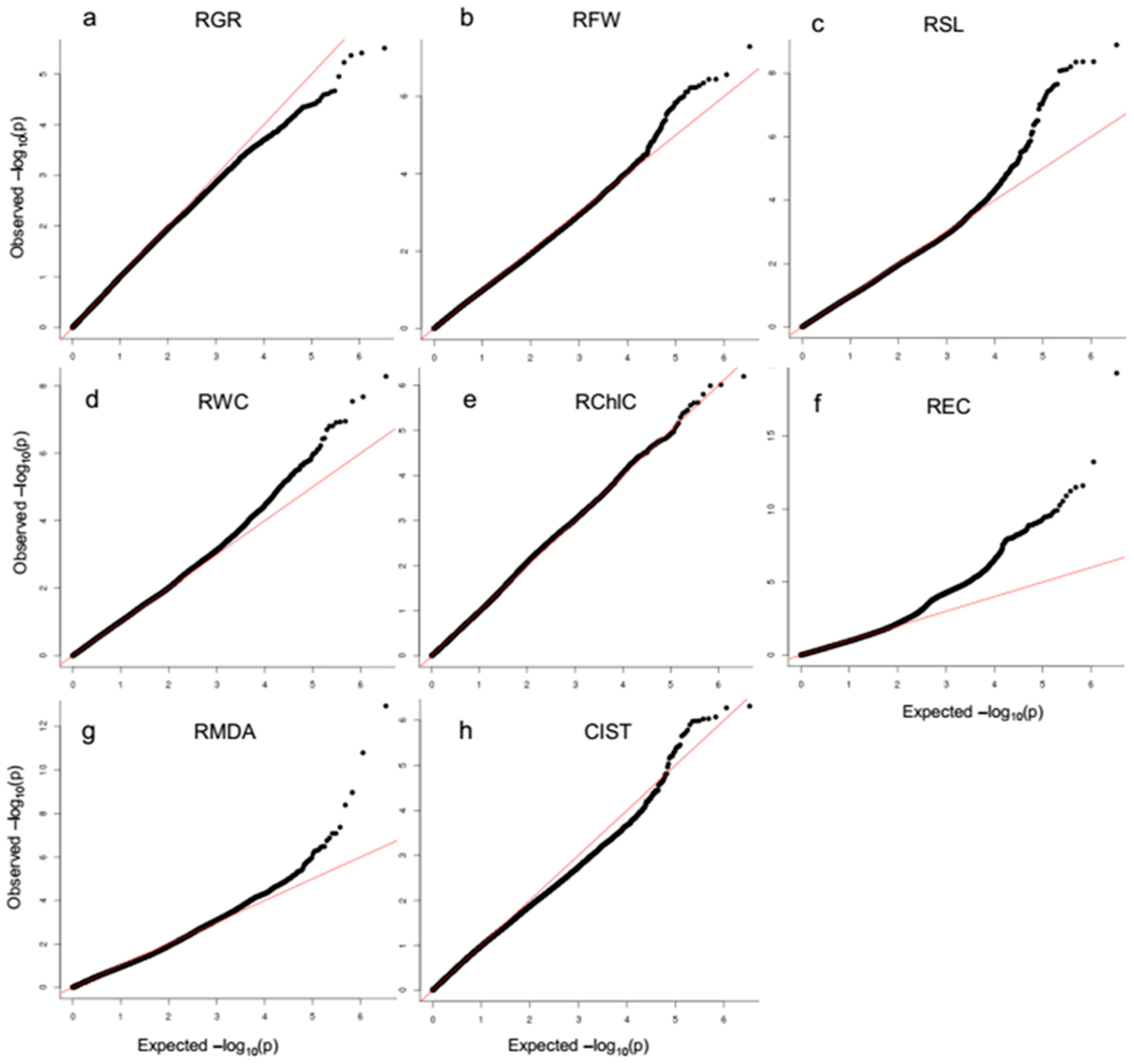 Ijms 20 02168 g002 Ijms 20 02168 g002