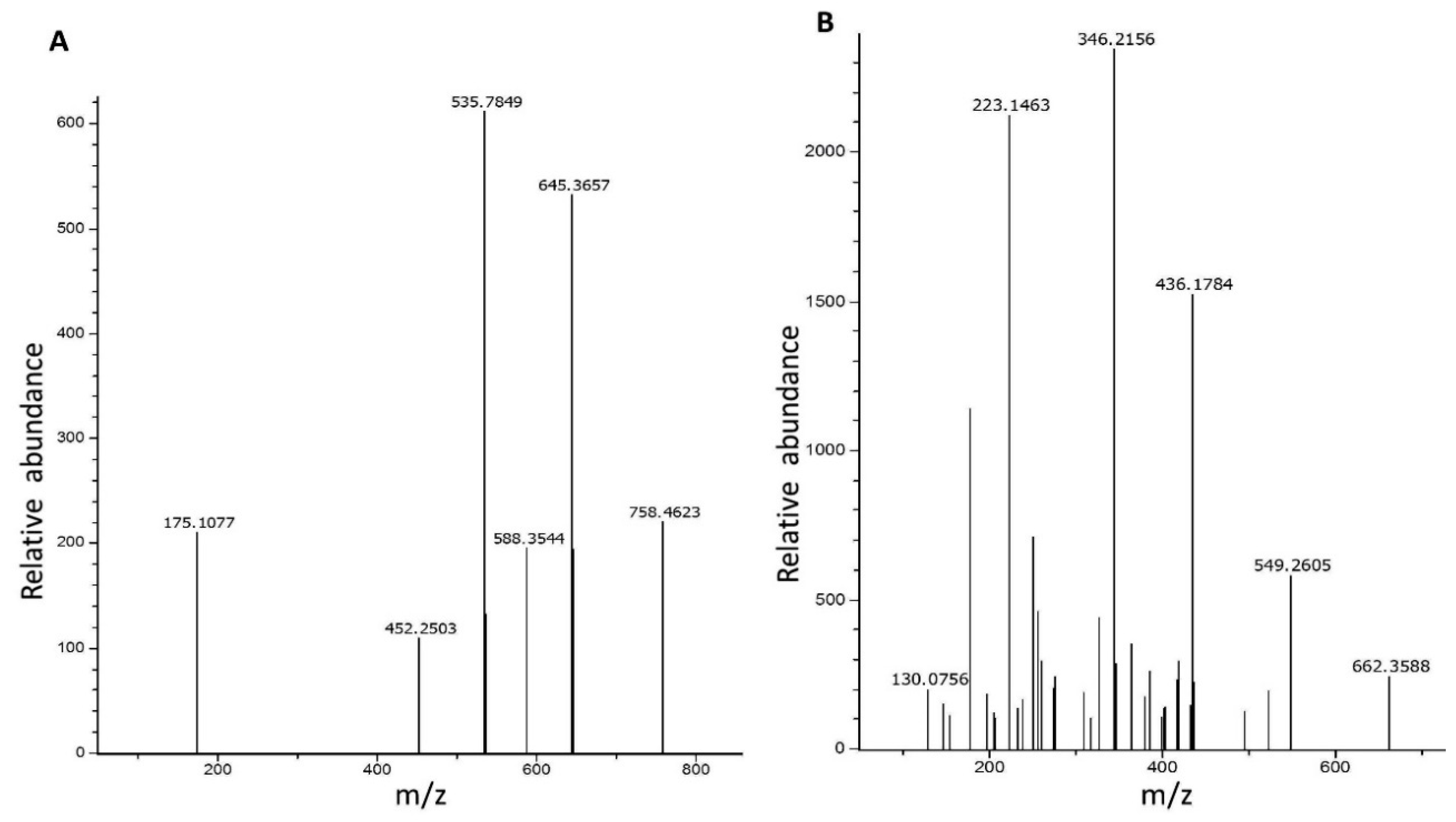 Ijms 20 02206 g003 Ijms 20 02206 g003