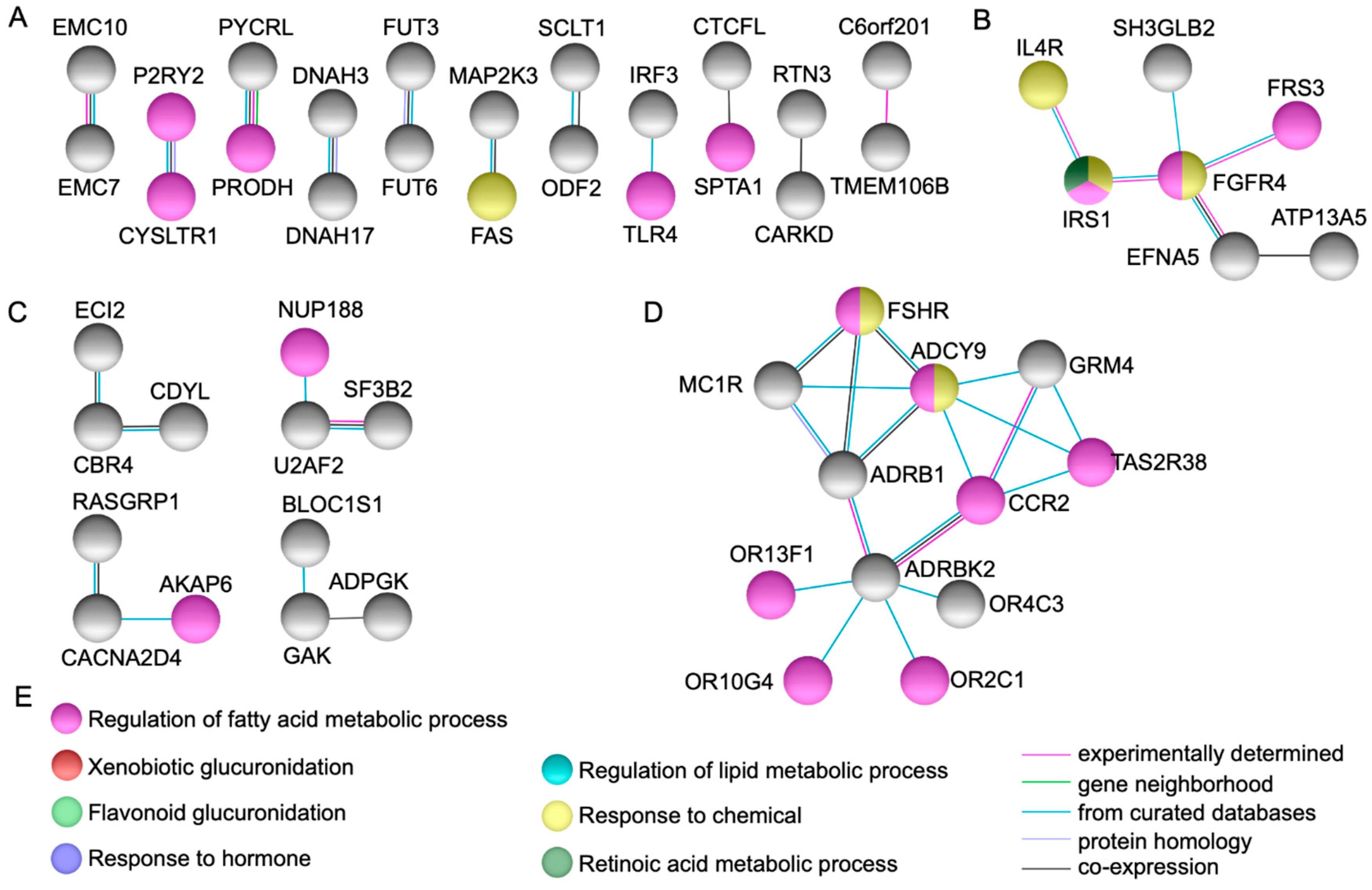 Ijms 20 02295 g002 Ijms 20 02295 g002