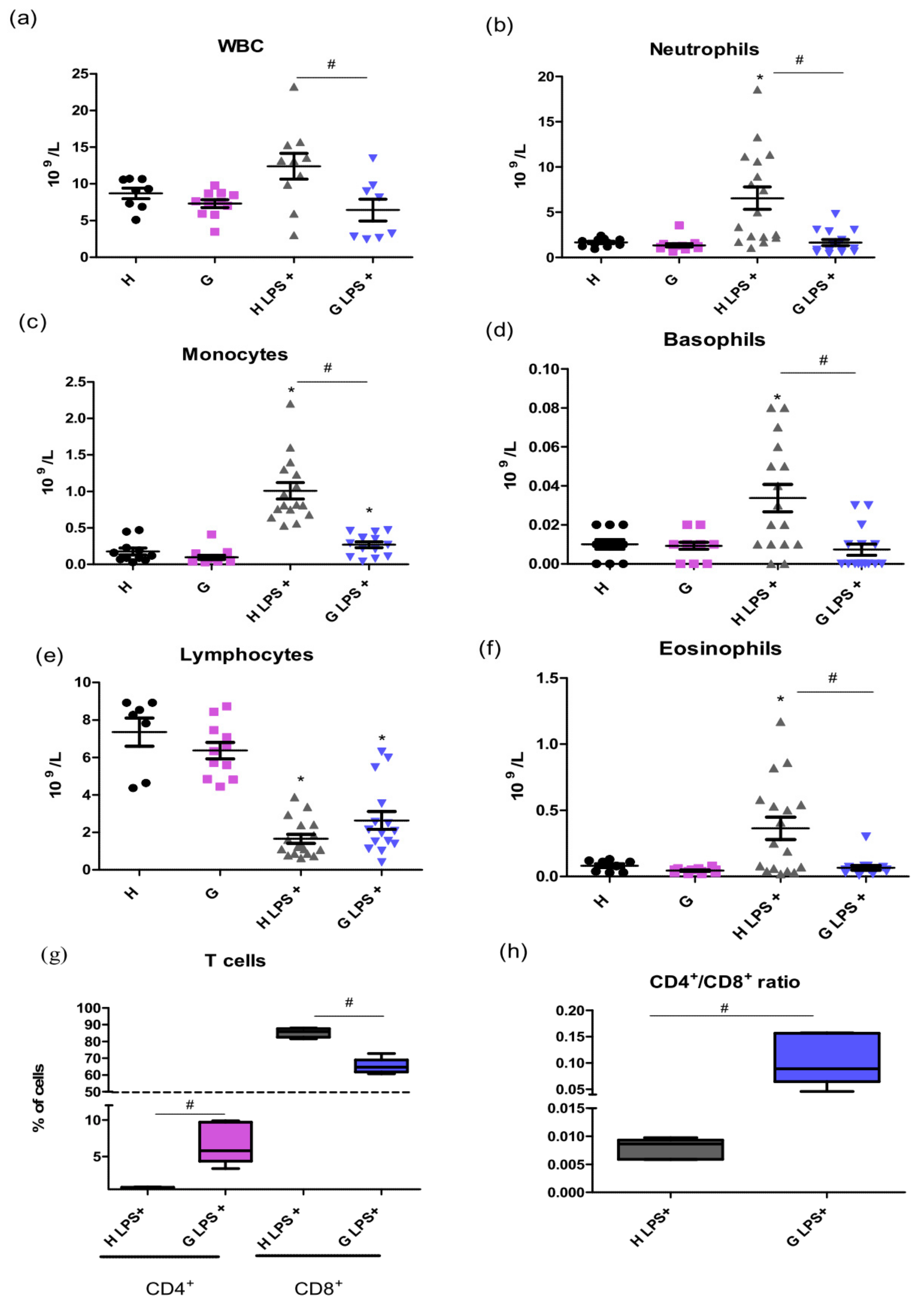 Ijms 20 02306 g001 Ijms 20 02306 g001