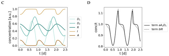 Ijms 20 02368 g0a3b 550
